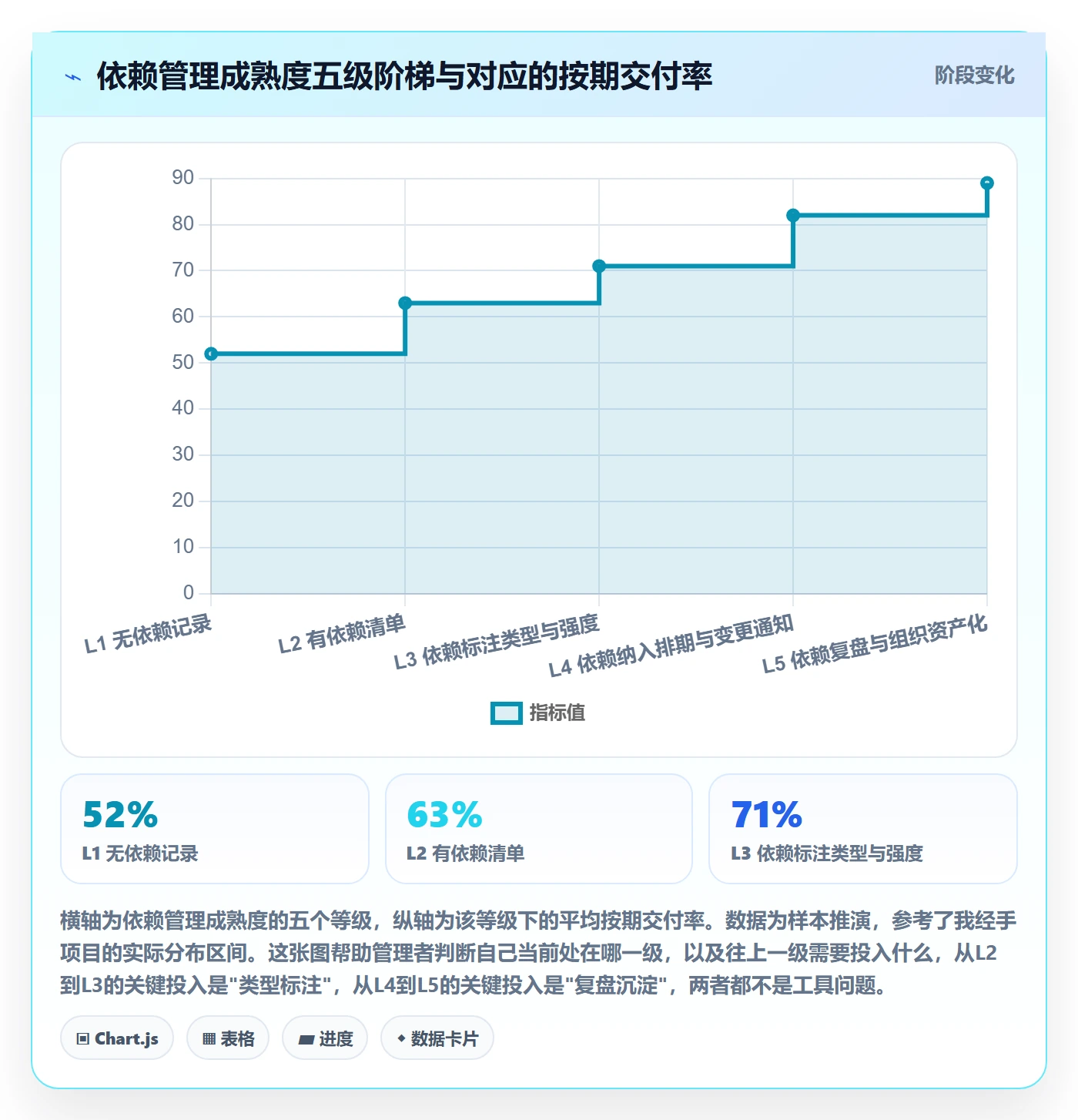 FF管理指南:企业管理者如何做好任务依赖,协同管理全流程