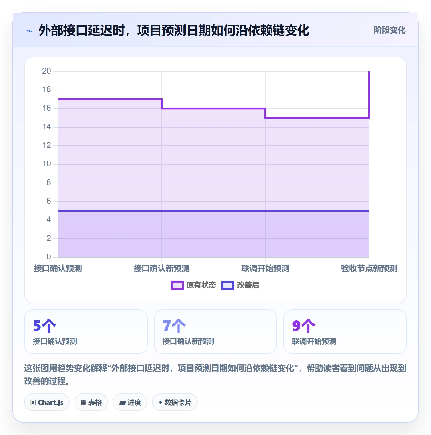 里程碑怎么做?研发团队效率提升:甘特图从0到1