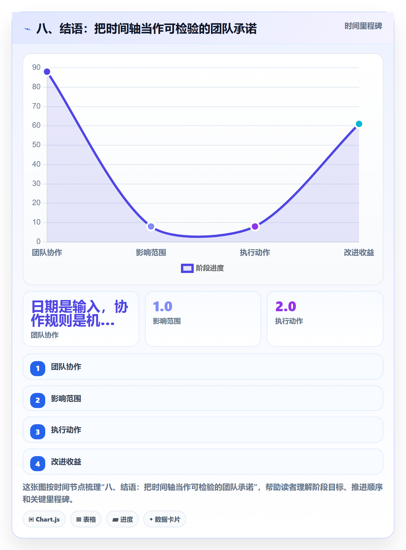 八、结语:把时间轴当作可检验的团队承诺
