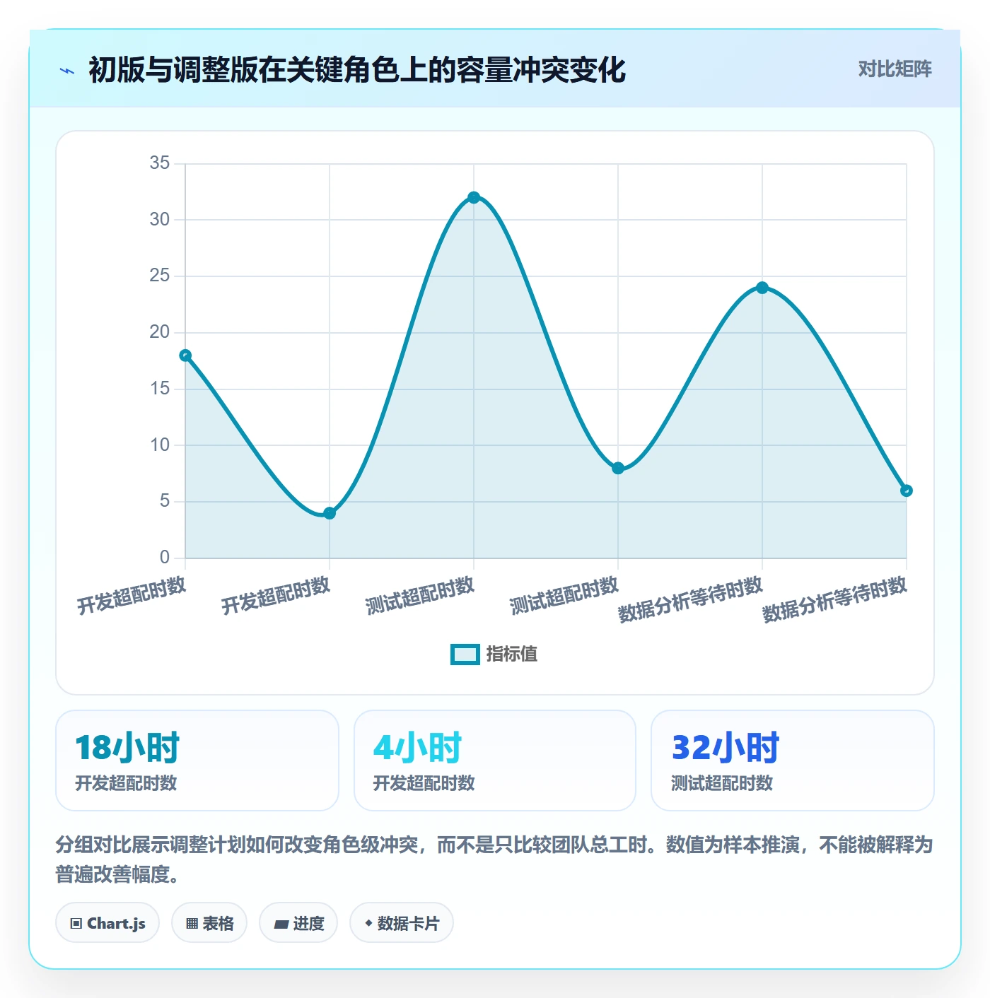 人力资源计划可用工时教程:项目负责人流程优化,避坑指南