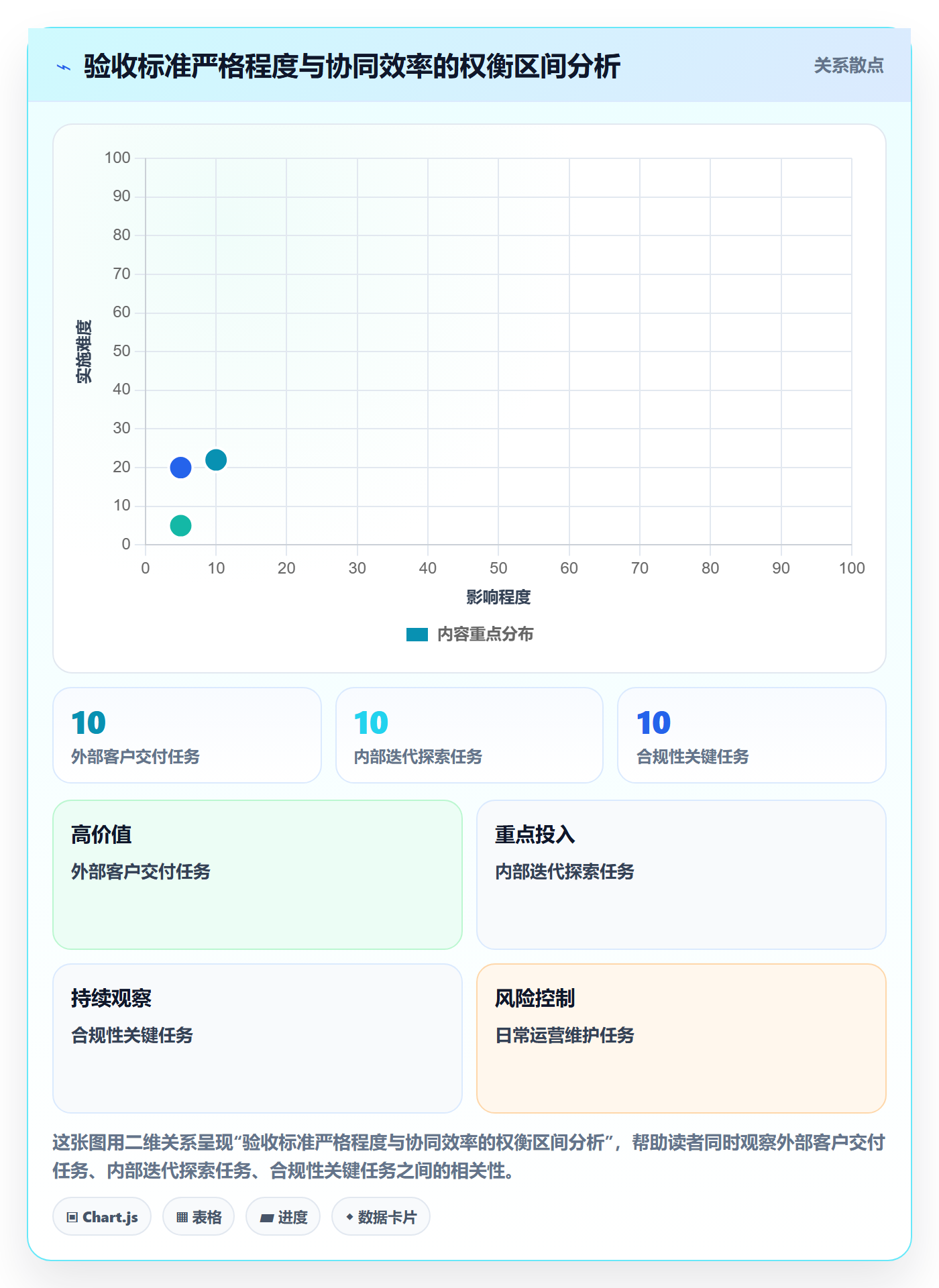 任务验收验收标准教程:企业管理者协同管理,避坑指南
