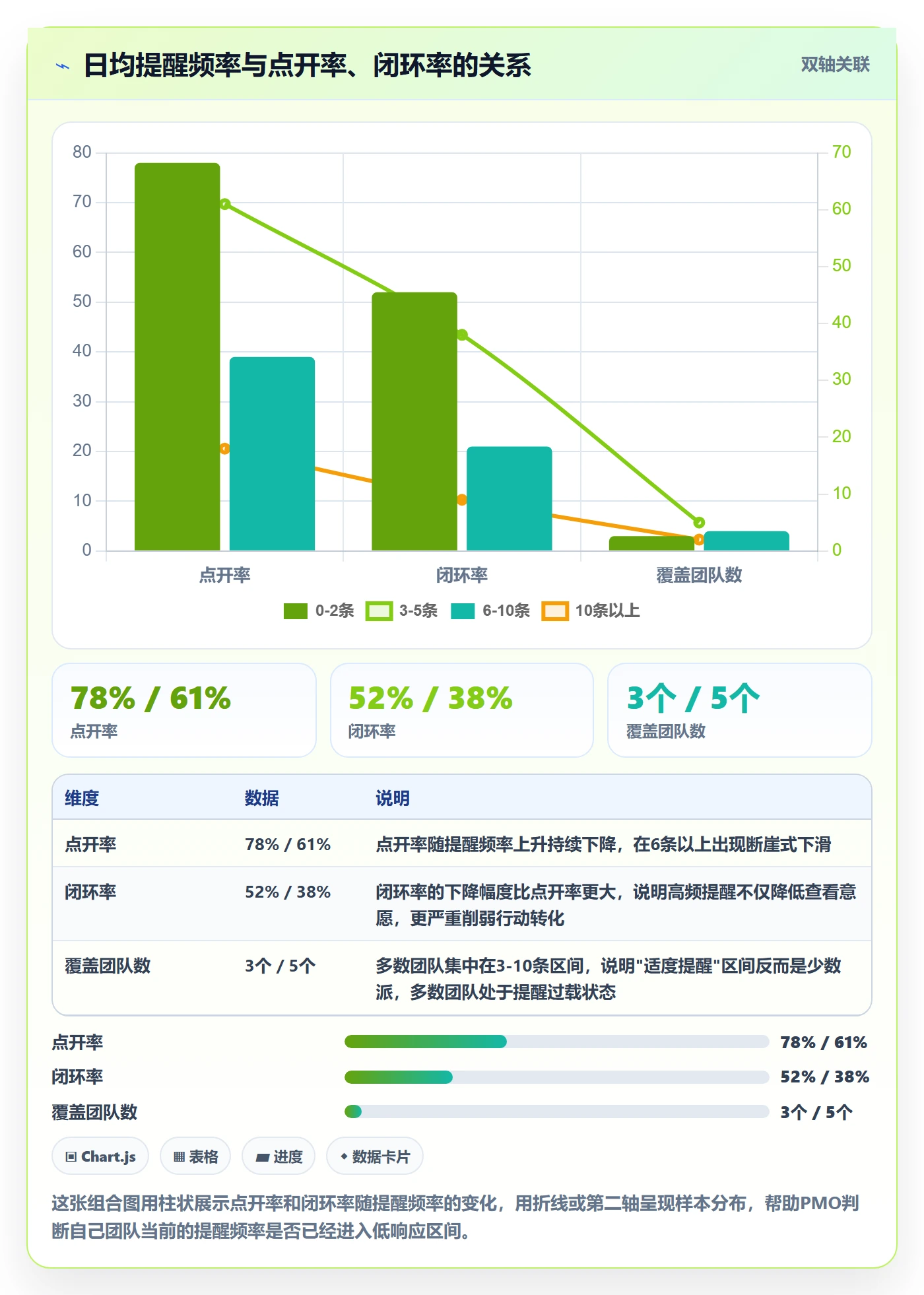 超期提醒最佳实践:PMO任务提醒实操方法,常见问题