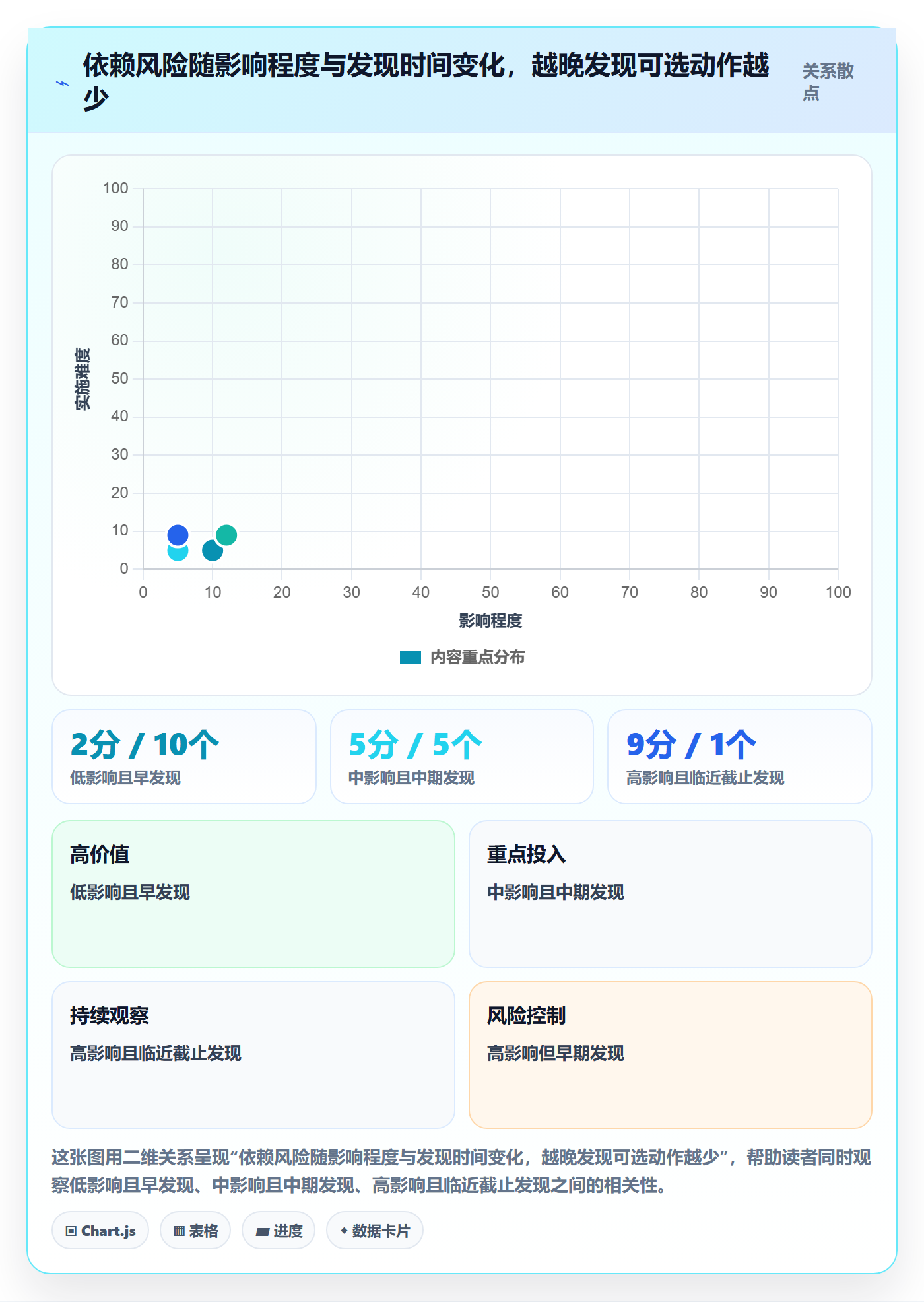 迭代规划最佳实践：跨部门团队需求排期风险控制，常见问题