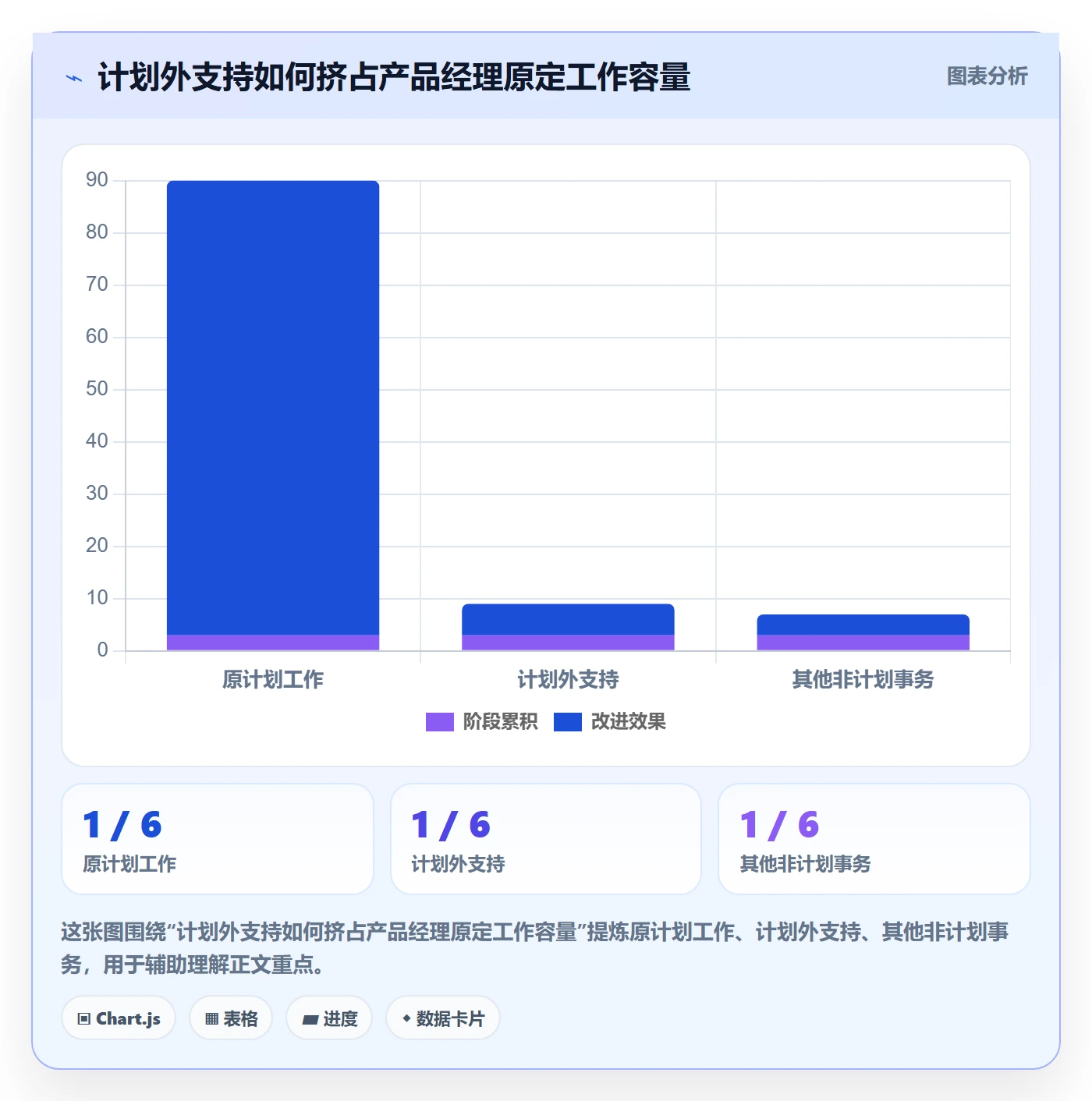 日报工时落地方案:产品经理开展工时表的实操方法案例解析