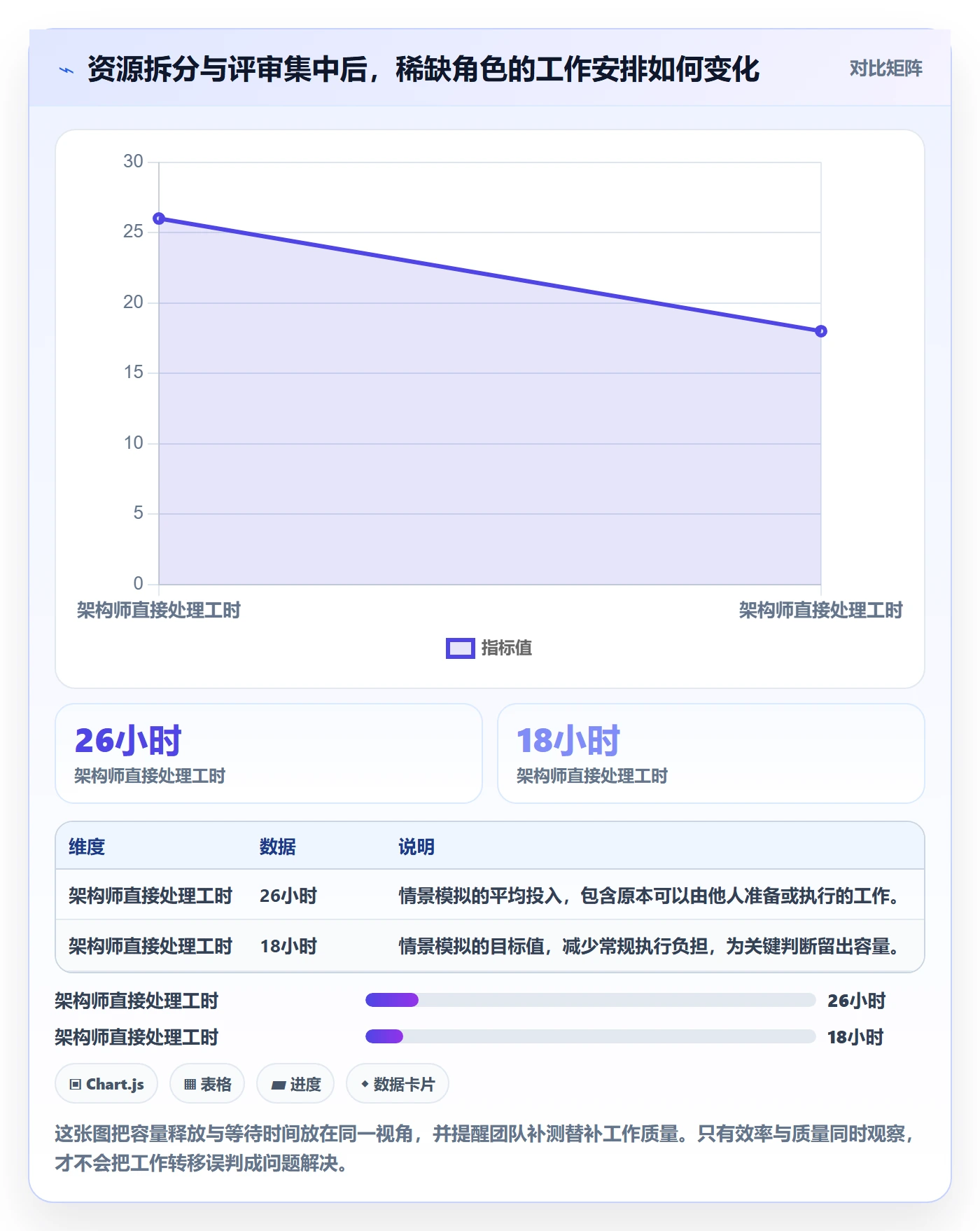 资源冲突管理指南:项目成员如何做好人力资源计划,效率提升全流程