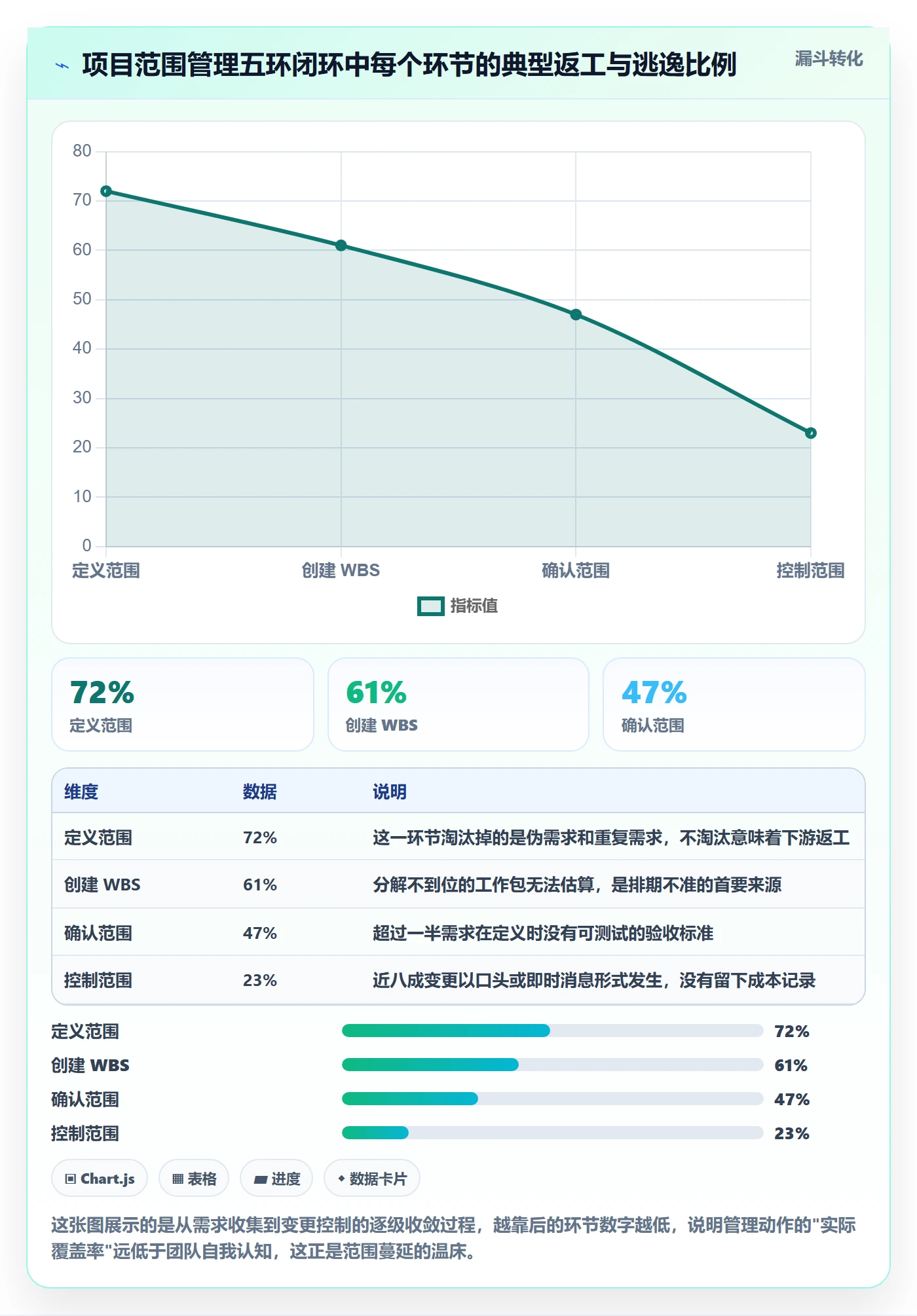 项目范围工作范围全流程：项目经理最佳实践与一文讲清