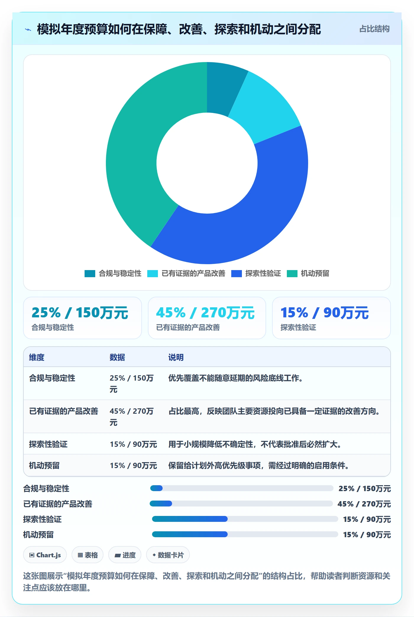 预算分配怎么做?产品经理流程优化:预算管理从0到1
