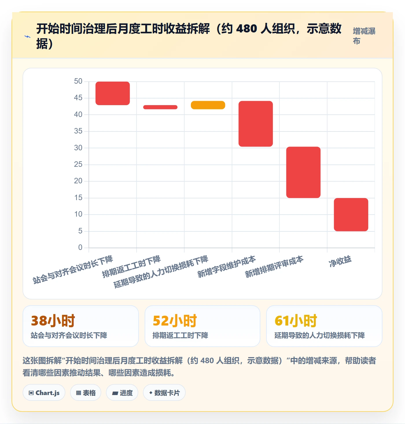 任务属性开始时间全流程:项目成员流程优化与一文讲清