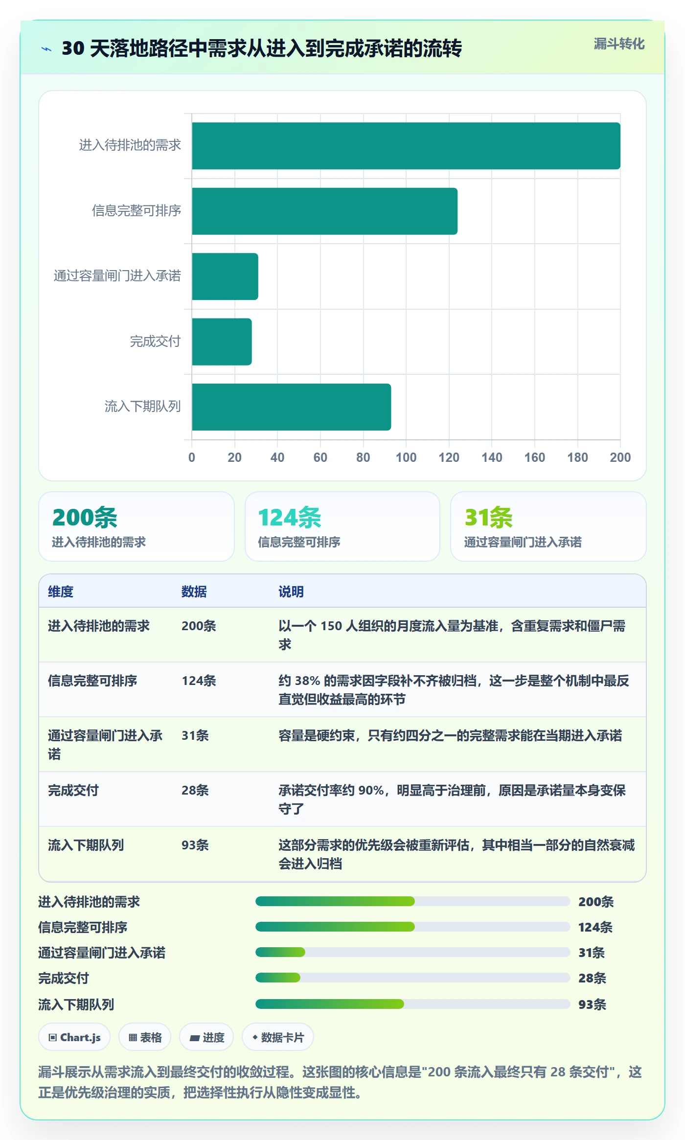 优先级管理指南:项目成员如何做好任务属性,制度设计全流程