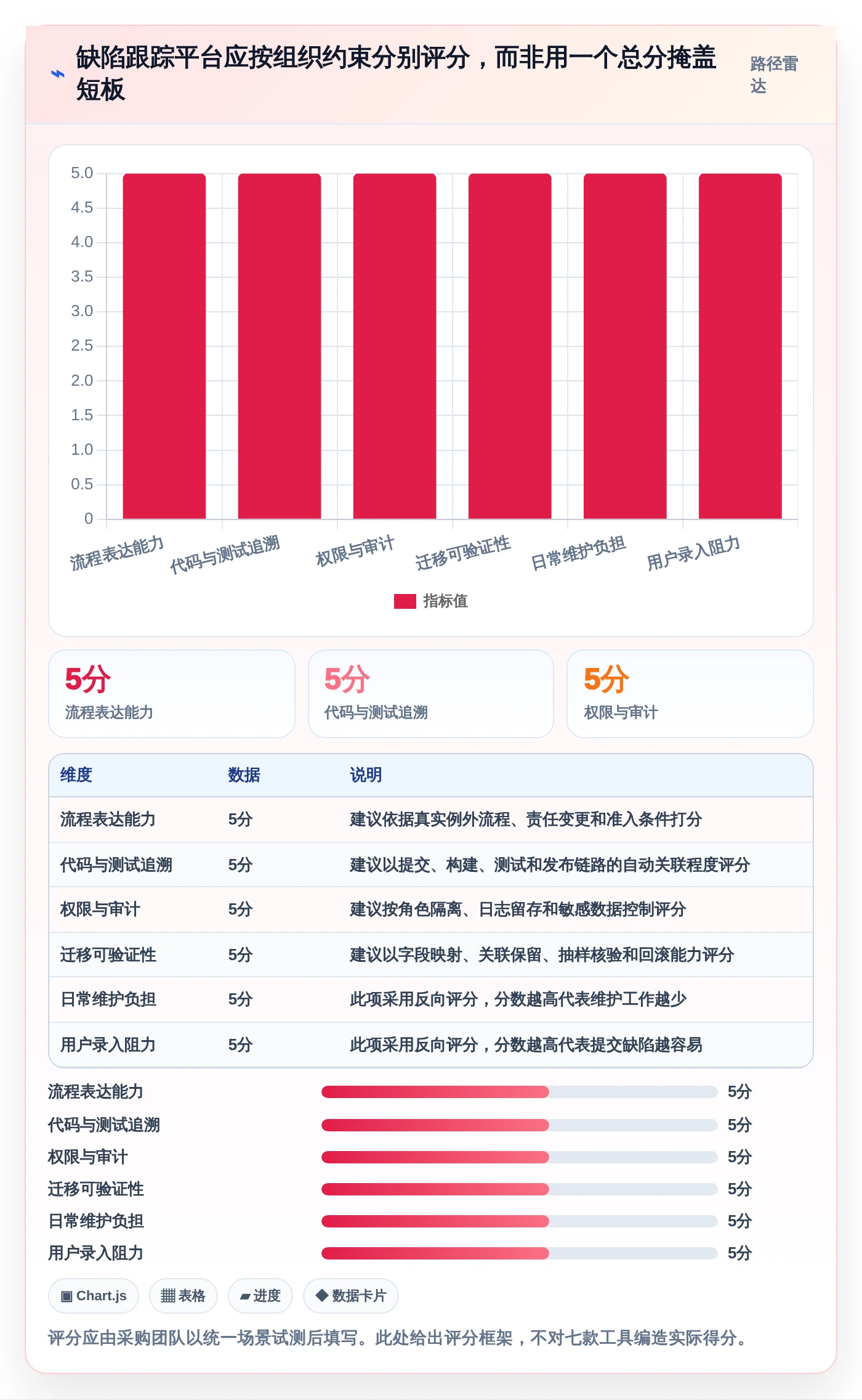 提升开发质量：2026年7款顶级基于工作流的软件缺陷跟踪管理系统深度评测