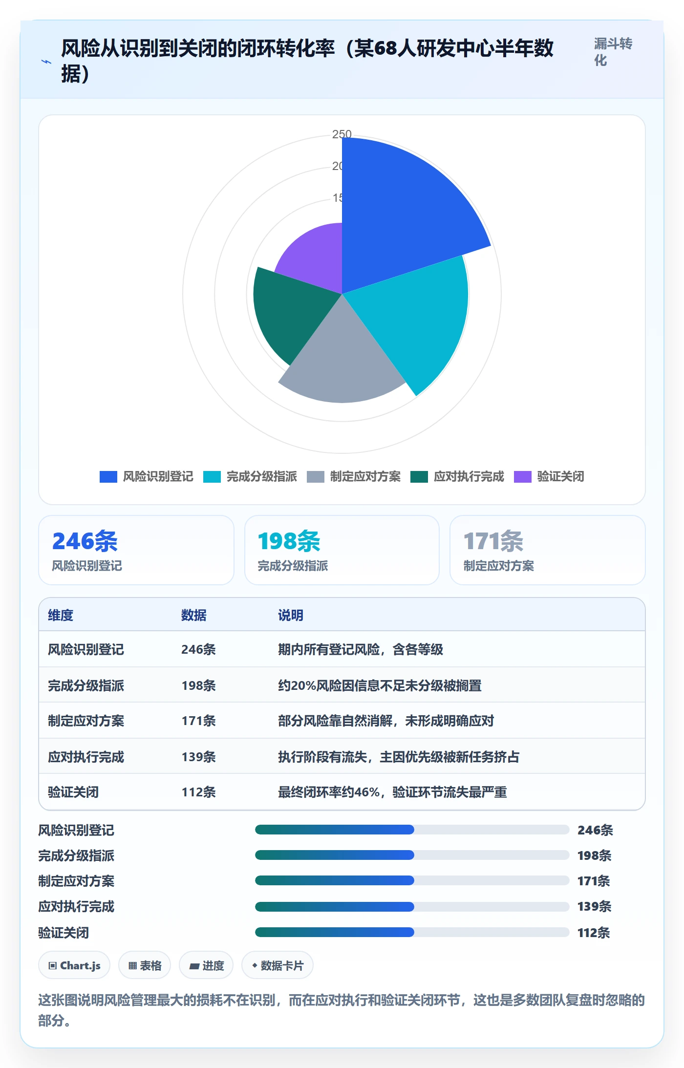 动态管理方法大全:项目经理进度跟踪风险控制落地清单