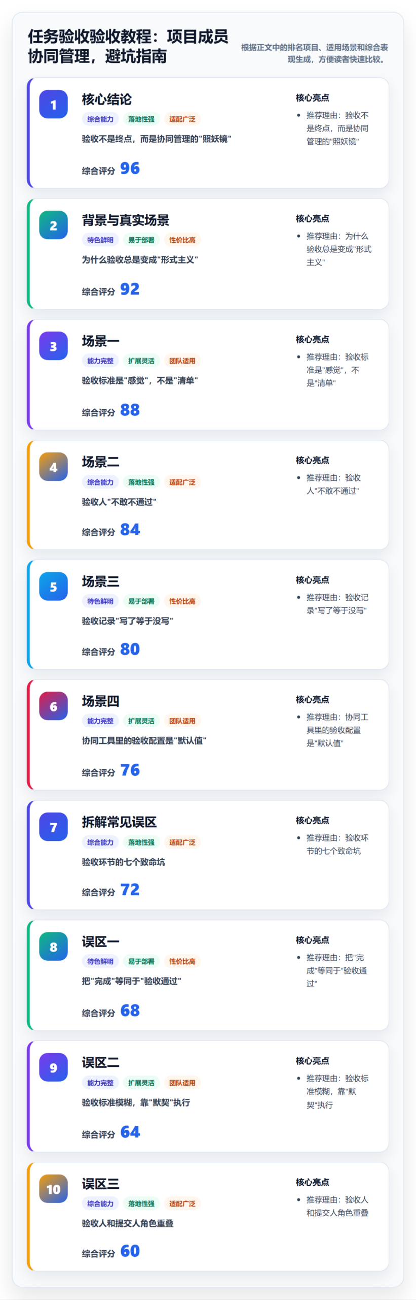 任务验收验收教程：项目成员协同管理，避坑指南