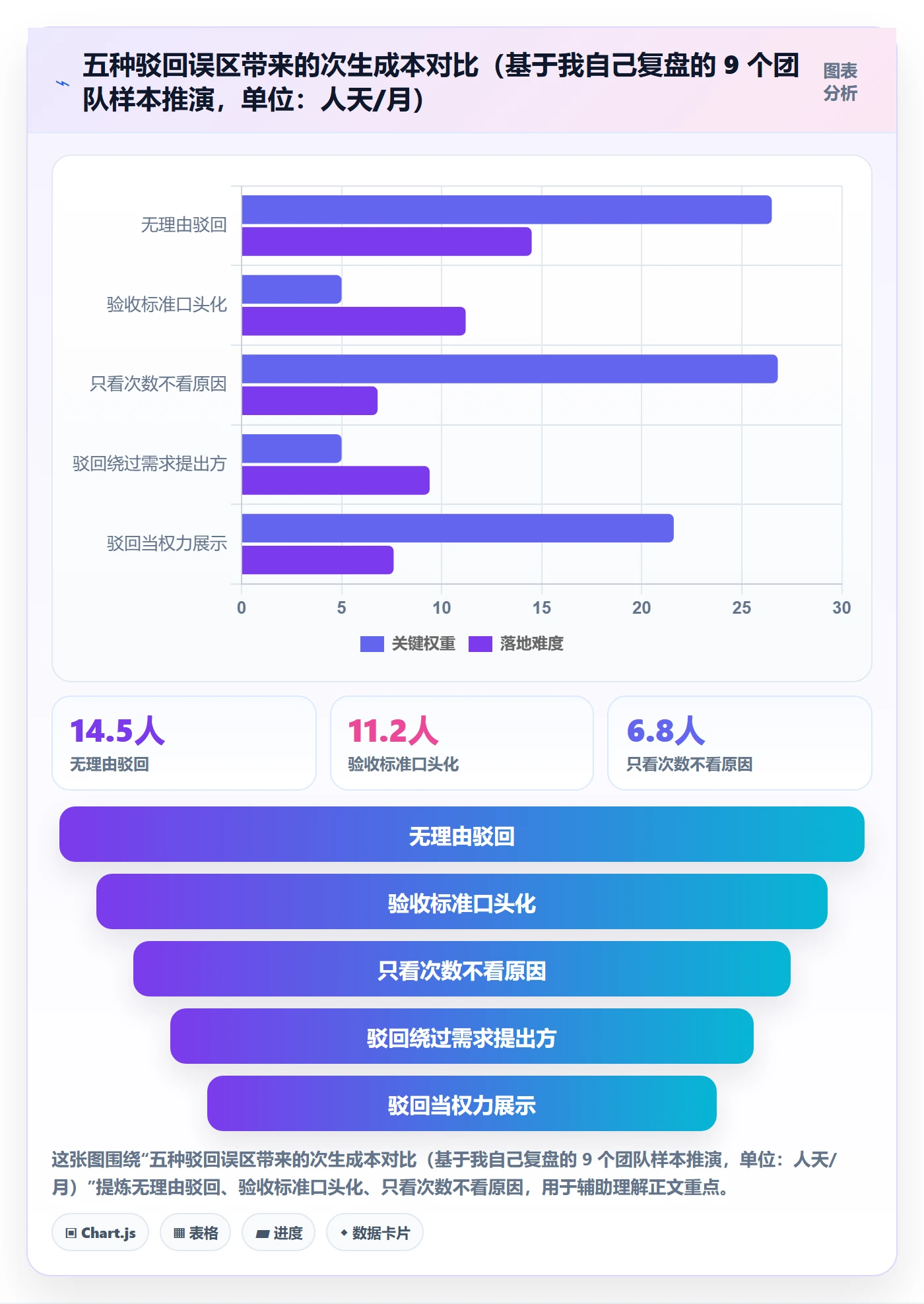 驳回管理方法大全:管理层任务验收协同管理落地清单
