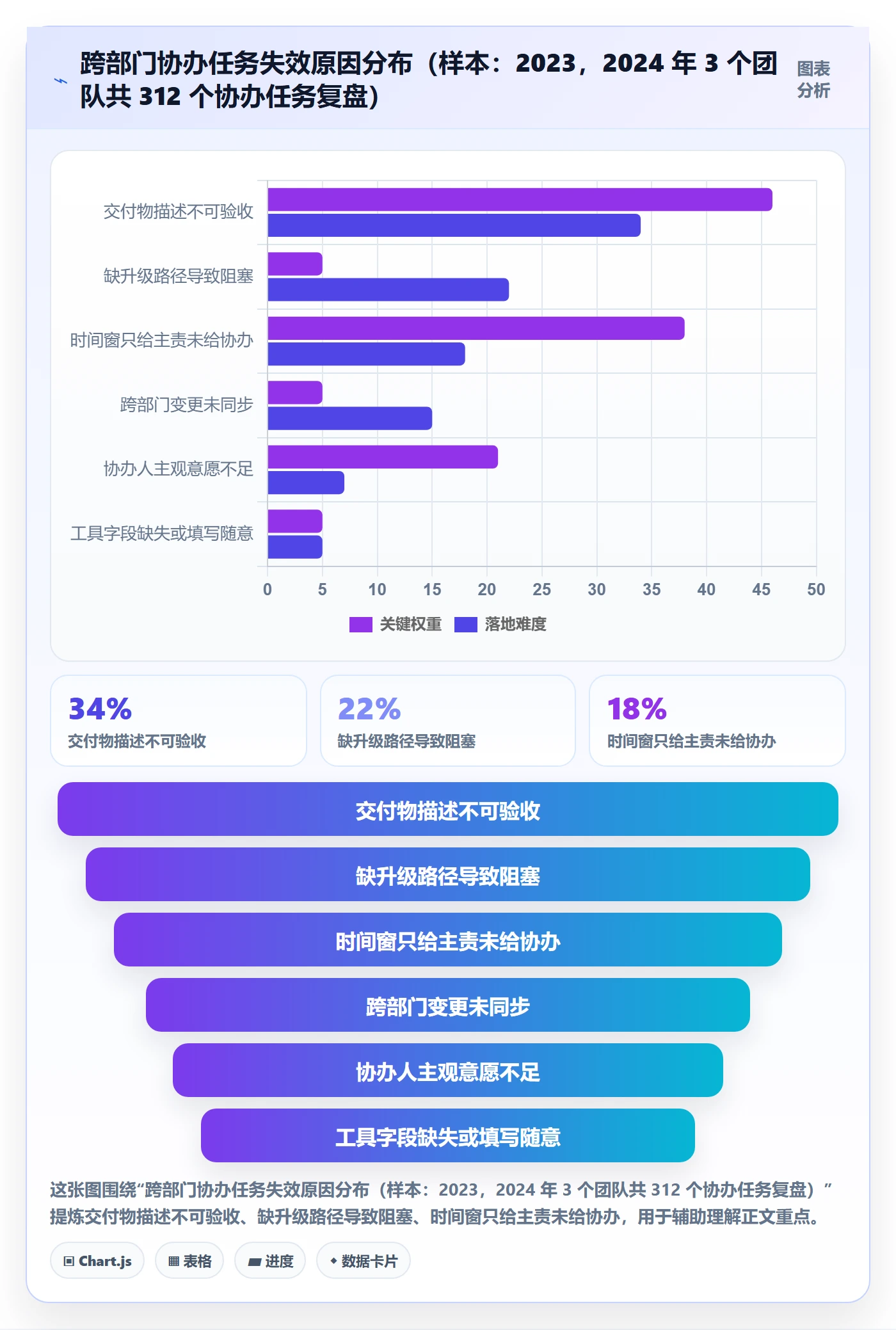 任务分派协办教程：跨部门团队协同管理，避坑指南