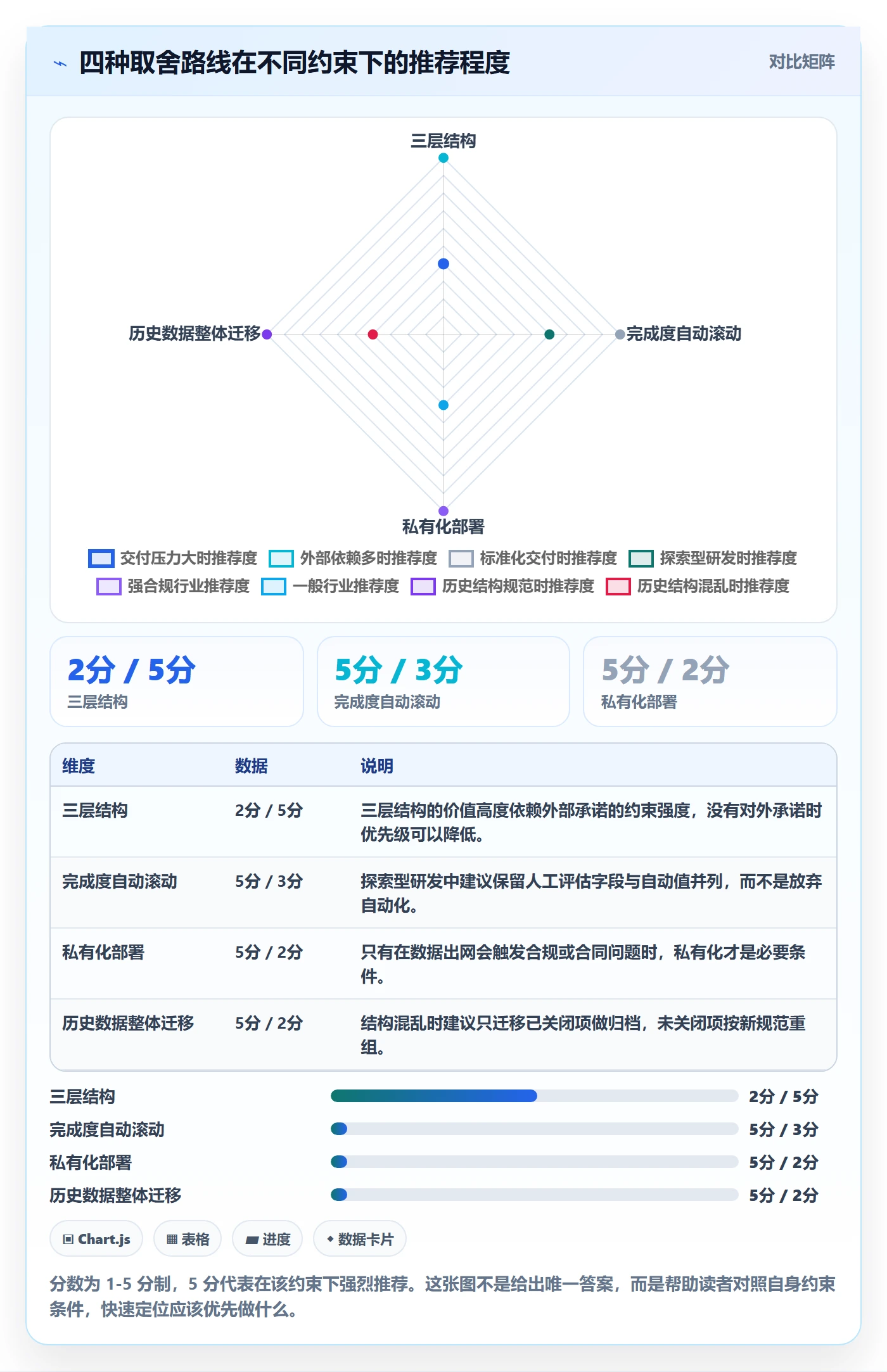 任务管理父任务全流程:项目经理风险控制与一文讲清