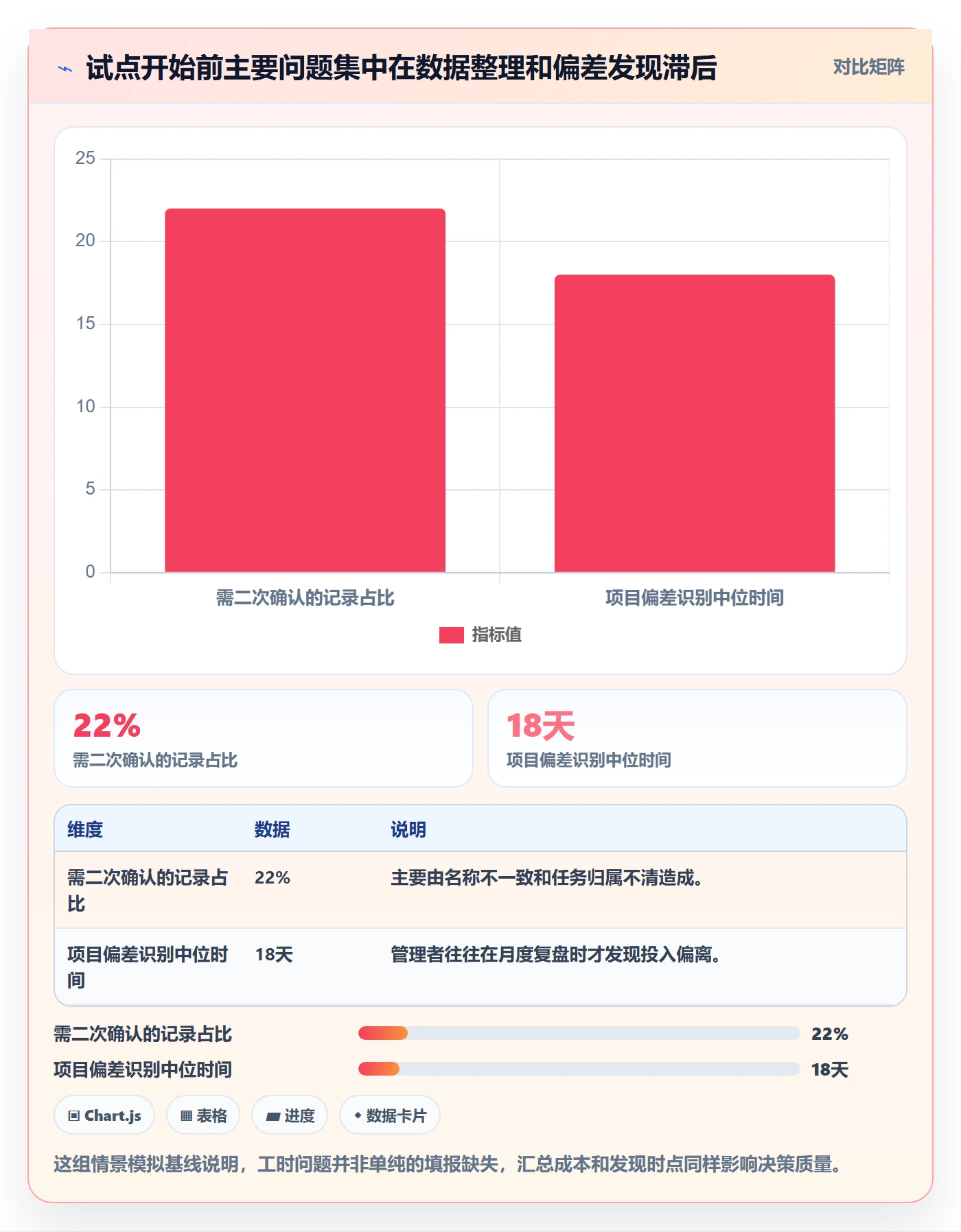 实际工时落地方案：企业管理者开展工时管理的效率提升案例解析