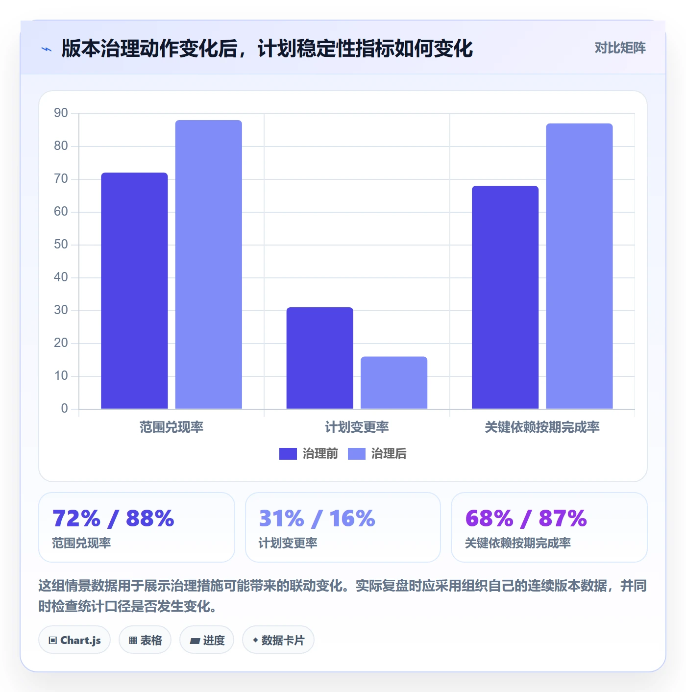 版本计划流程与规范：项目负责人版本管理最佳实践关键指标