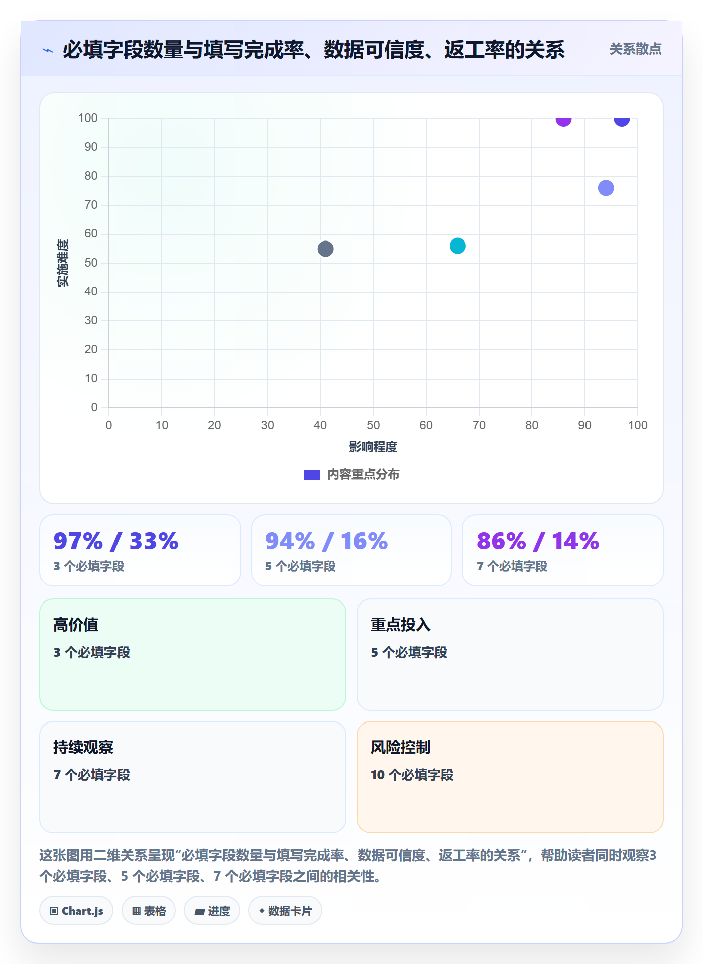 指派实操方法:管理层提升任务分派效率的实操方法方法与模板