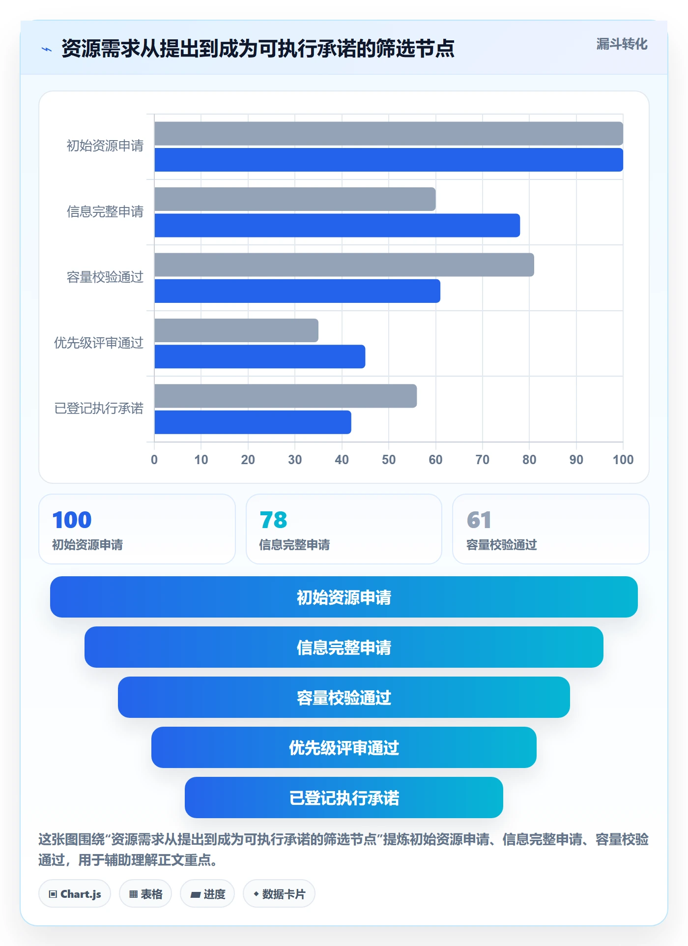 资源管理如何做好资源占用？PMO流程优化与操作步骤
