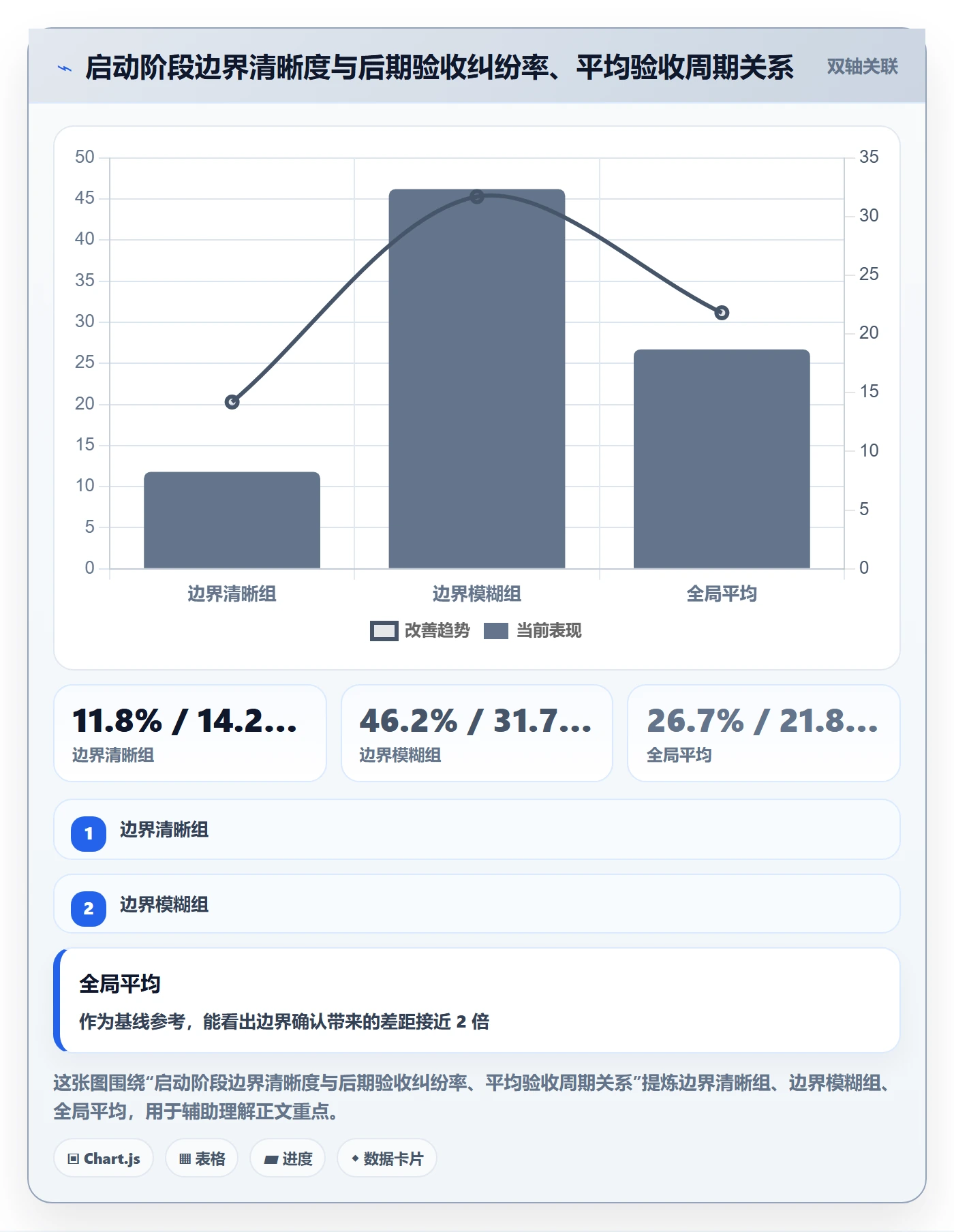 WBS管理方法大全:项目经理项目范围风险控制落地清单