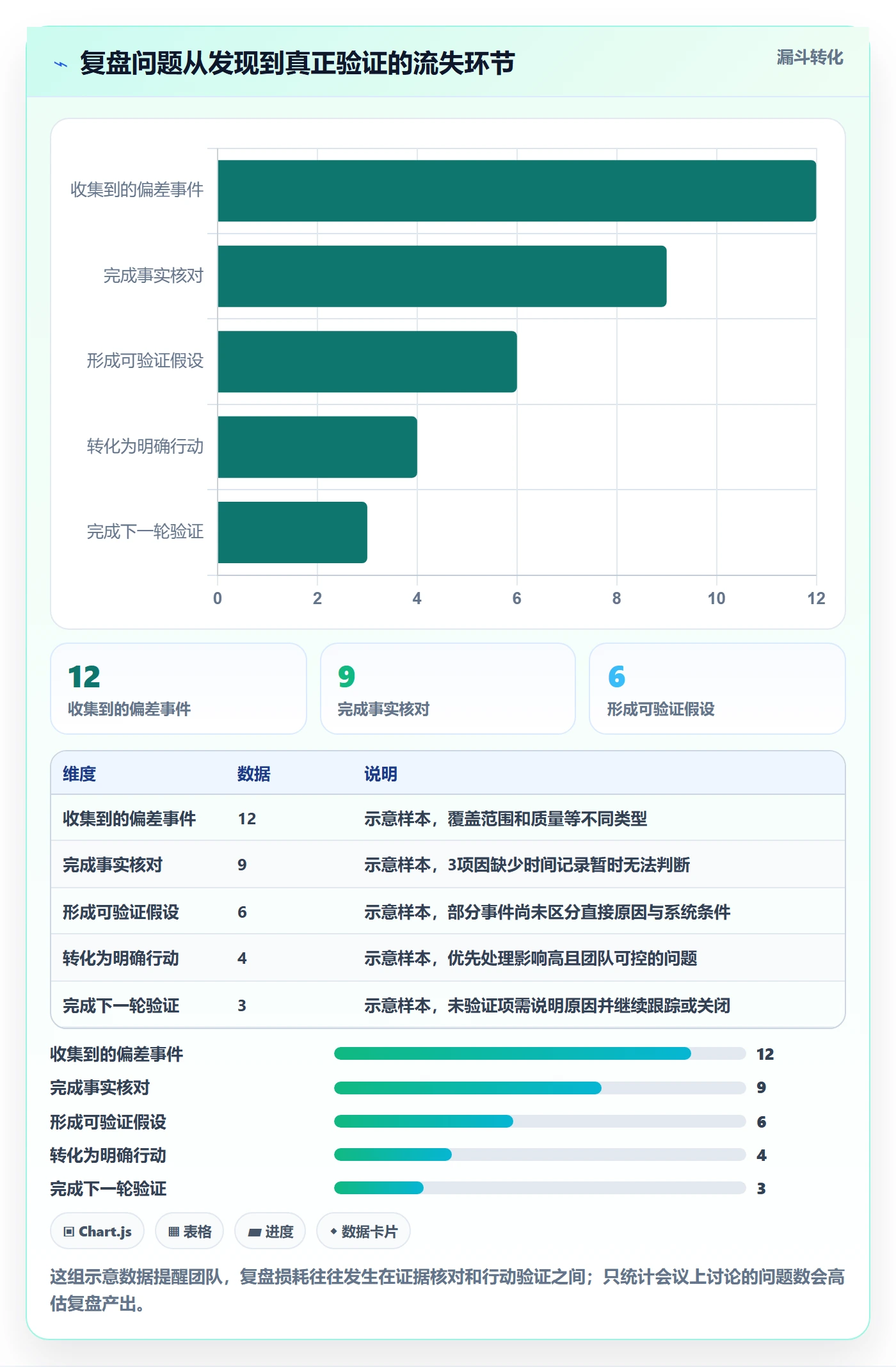 迭代管理如何做好迭代复盘?跨部门团队风险控制与操作步骤