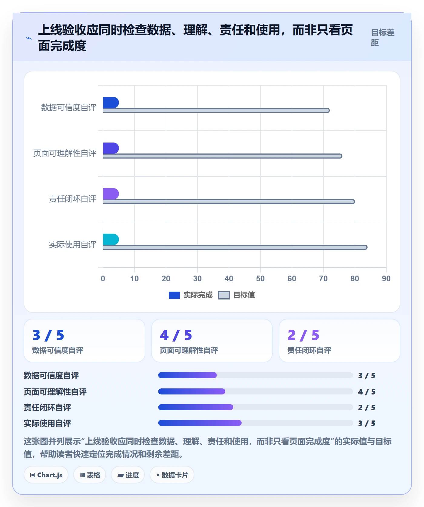 拖拽怎么做?管理层落地方案:看板从0到1