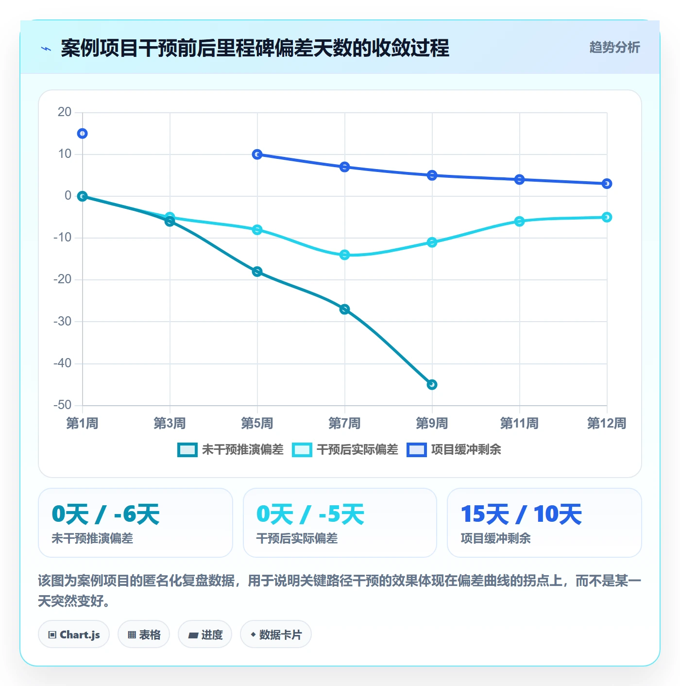 任务依赖关键路径全流程:管理层入门指南与一文讲清