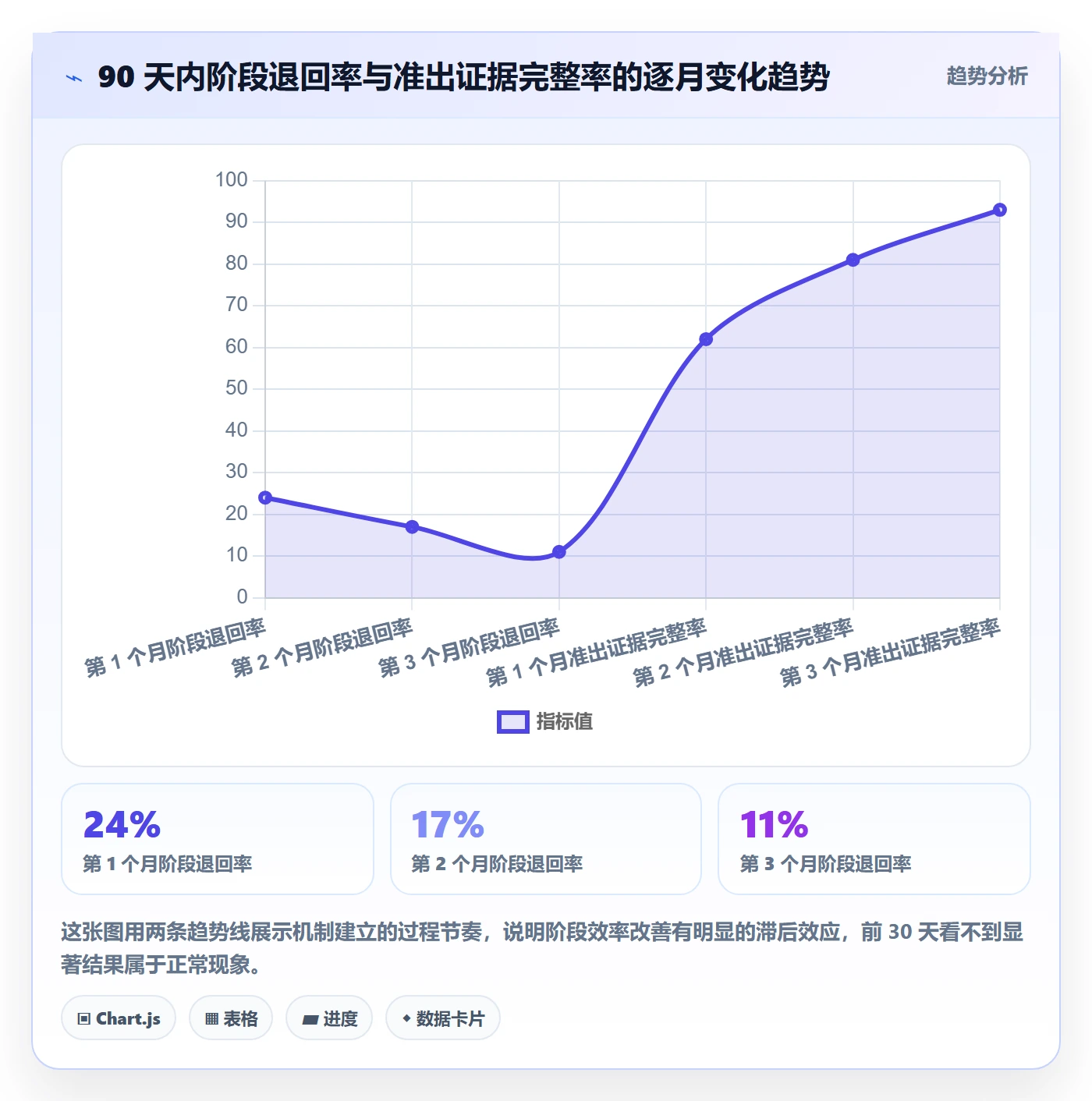 阶段实操方法：企业管理者提升项目阶段效率的最佳实践方法与模板