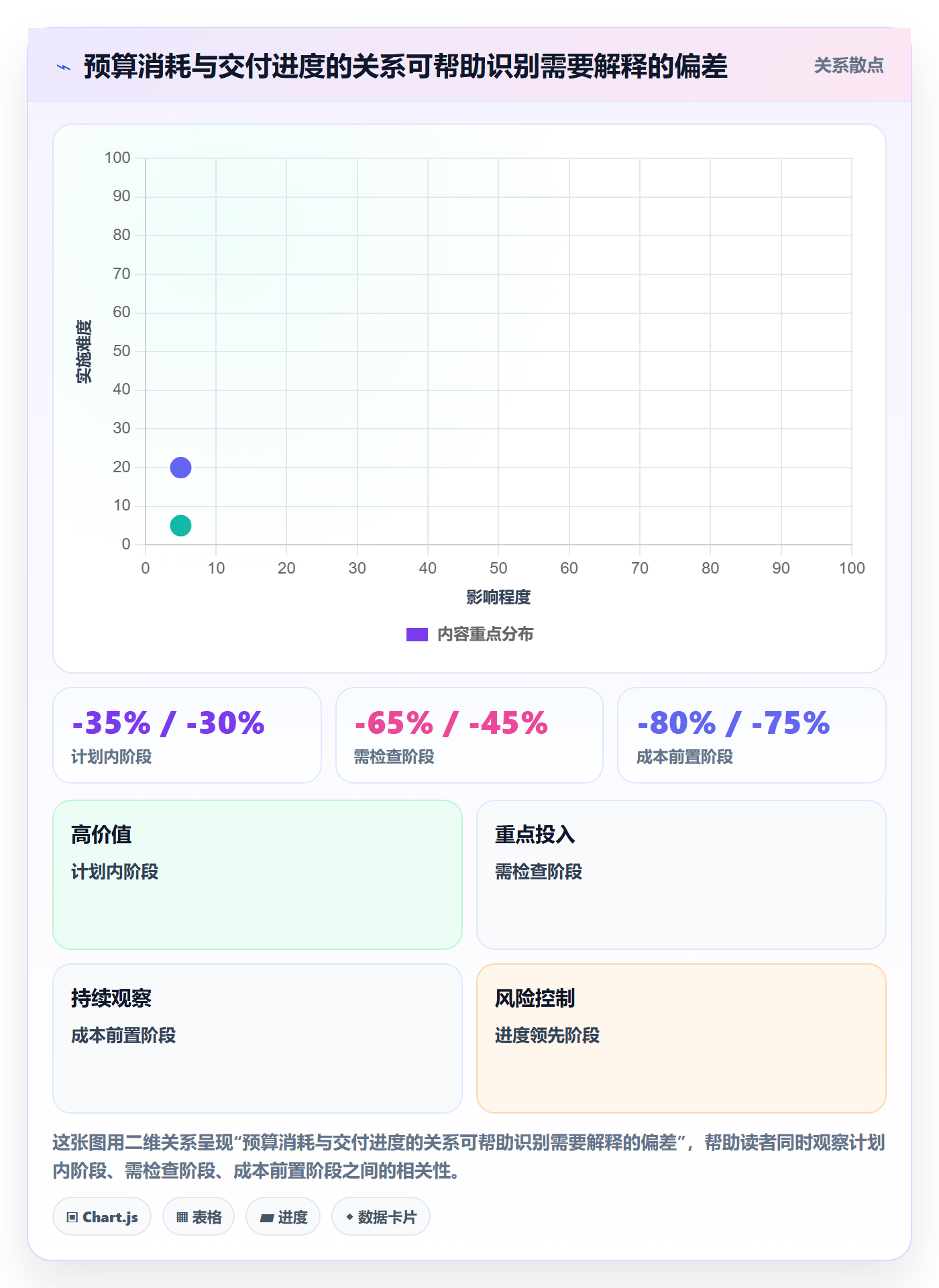 成本管理费用教程：项目成员落地方案，避坑指南
