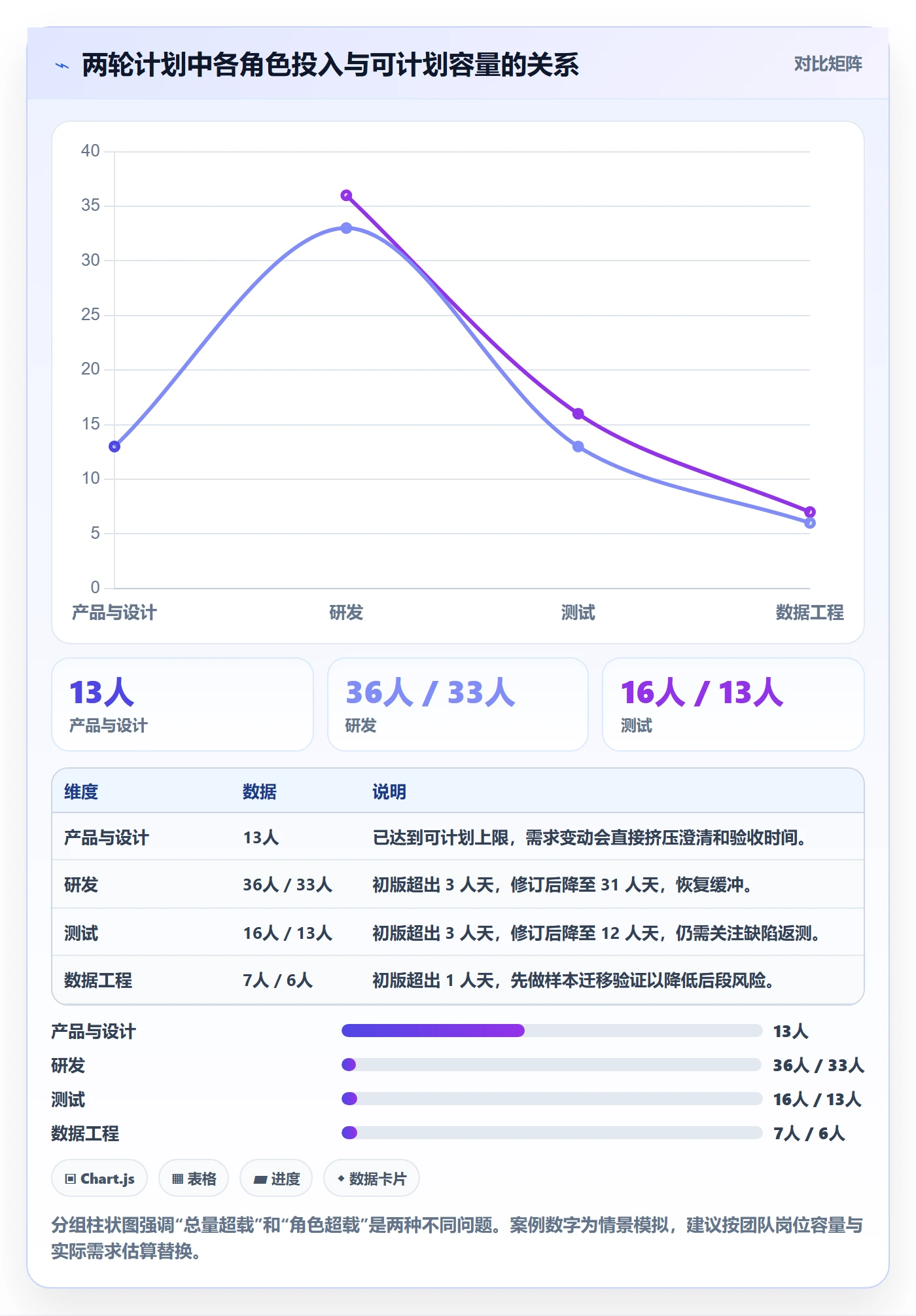 工作量管理指南:产品经理如何做好人力资源计划,效率提升全流程