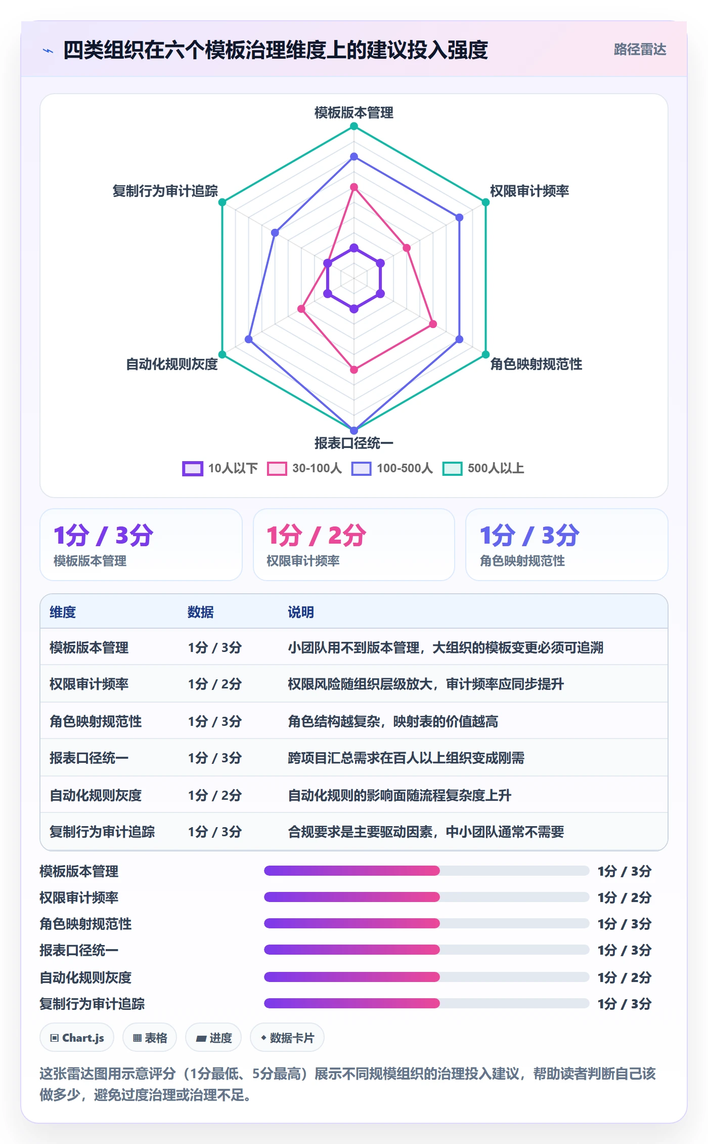 复制项目最佳实践:项目负责人项目模板风险控制,常见问题