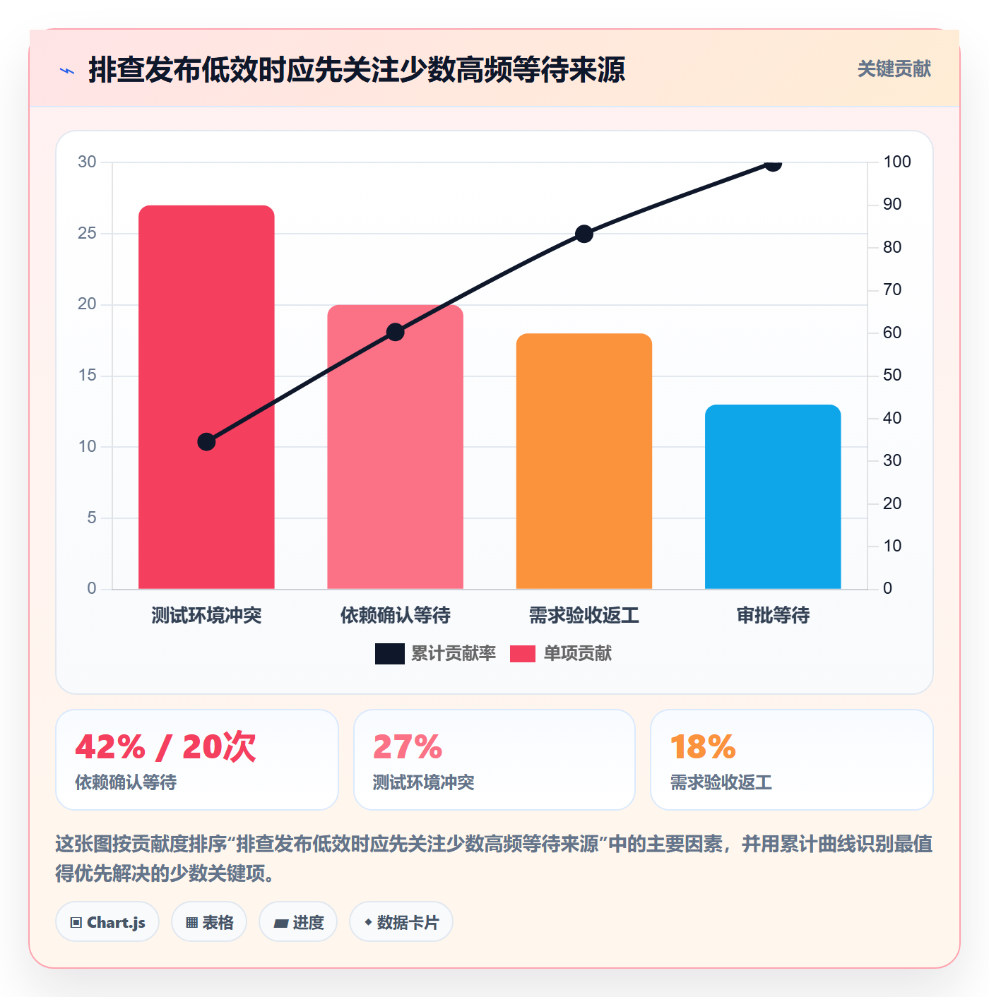 上线实操方法：研发团队提升发布管理效率的最佳实践方法与模板