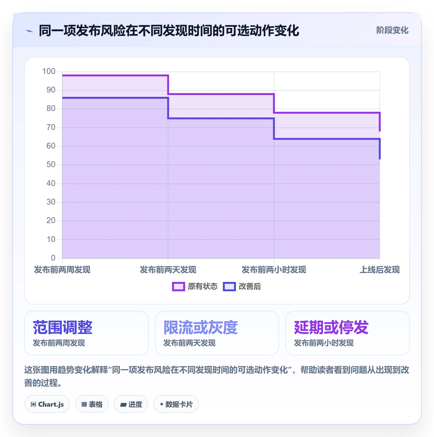 上线计划最佳实践:管理层发布管理实操方法,常见问题