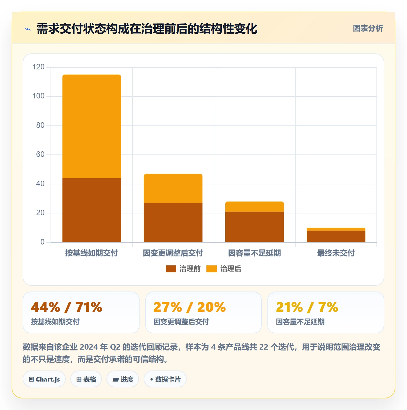 Scope管理指南:项目经理如何做好项目范围,最佳实践全流程