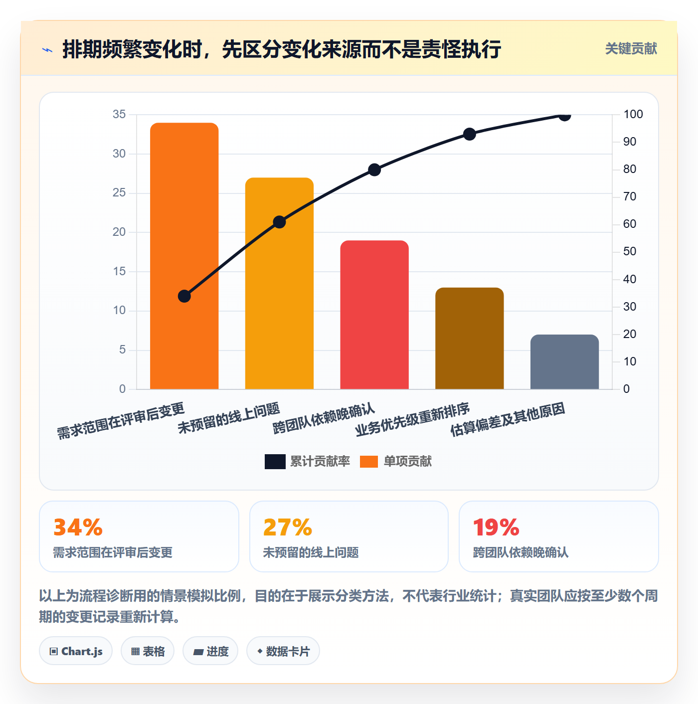 需求排期怎么做?项目成员流程优化:需求排期从0到1