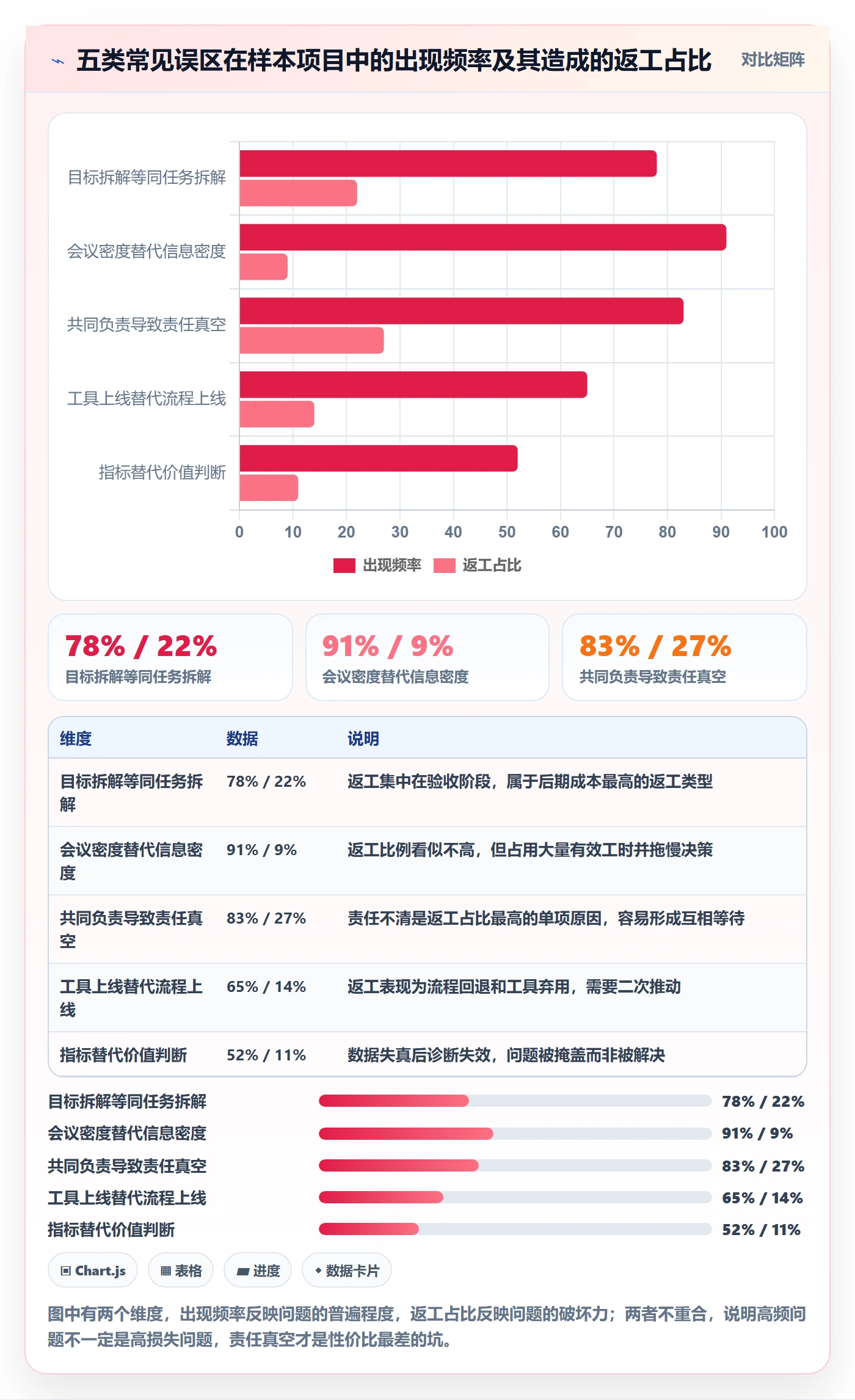 目标进度落地方案:项目成员开展项目目标的流程优化案例解析