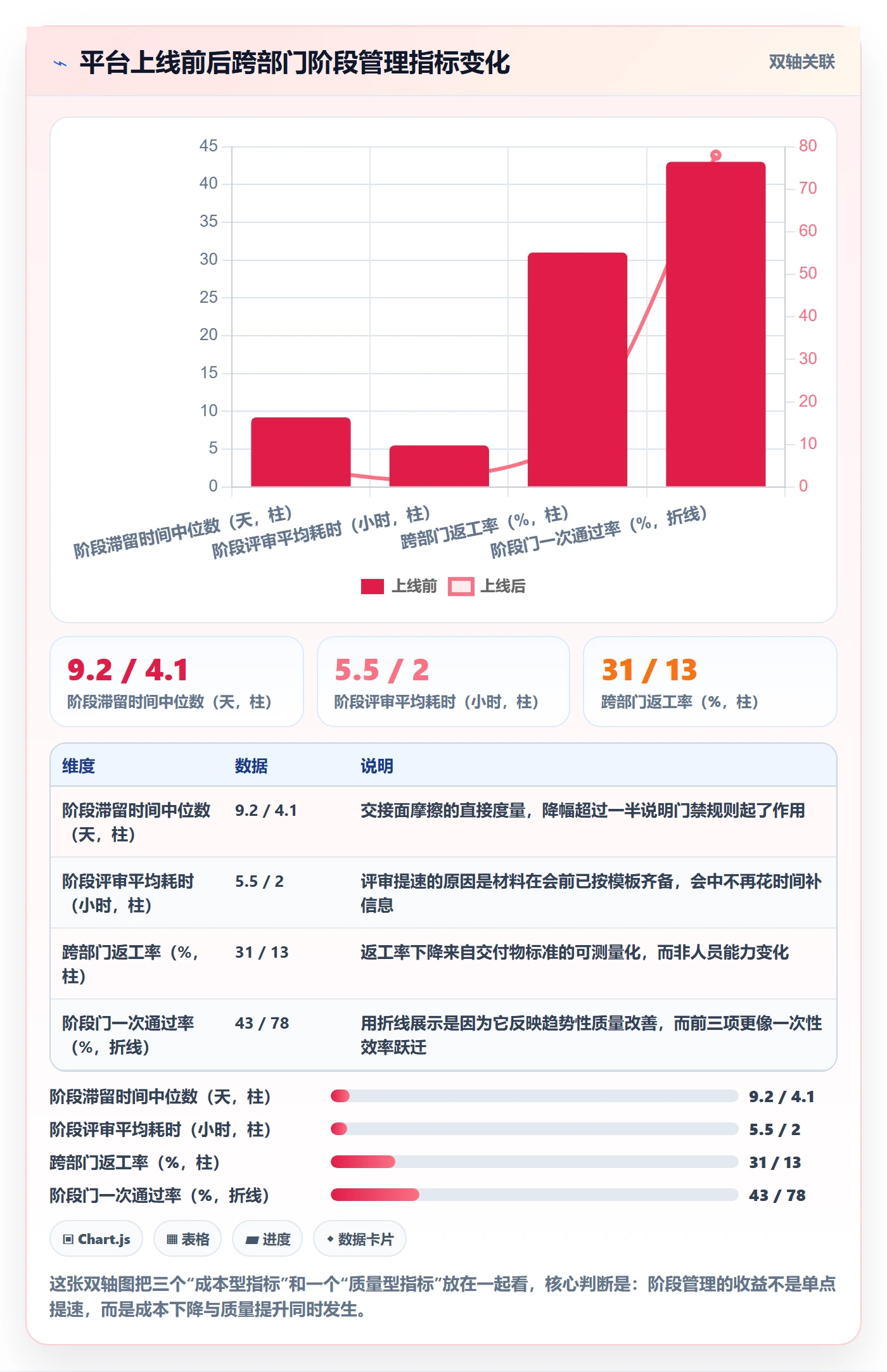 项目阶段管理指南：跨部门团队如何做好项目阶段，实操方法全流程