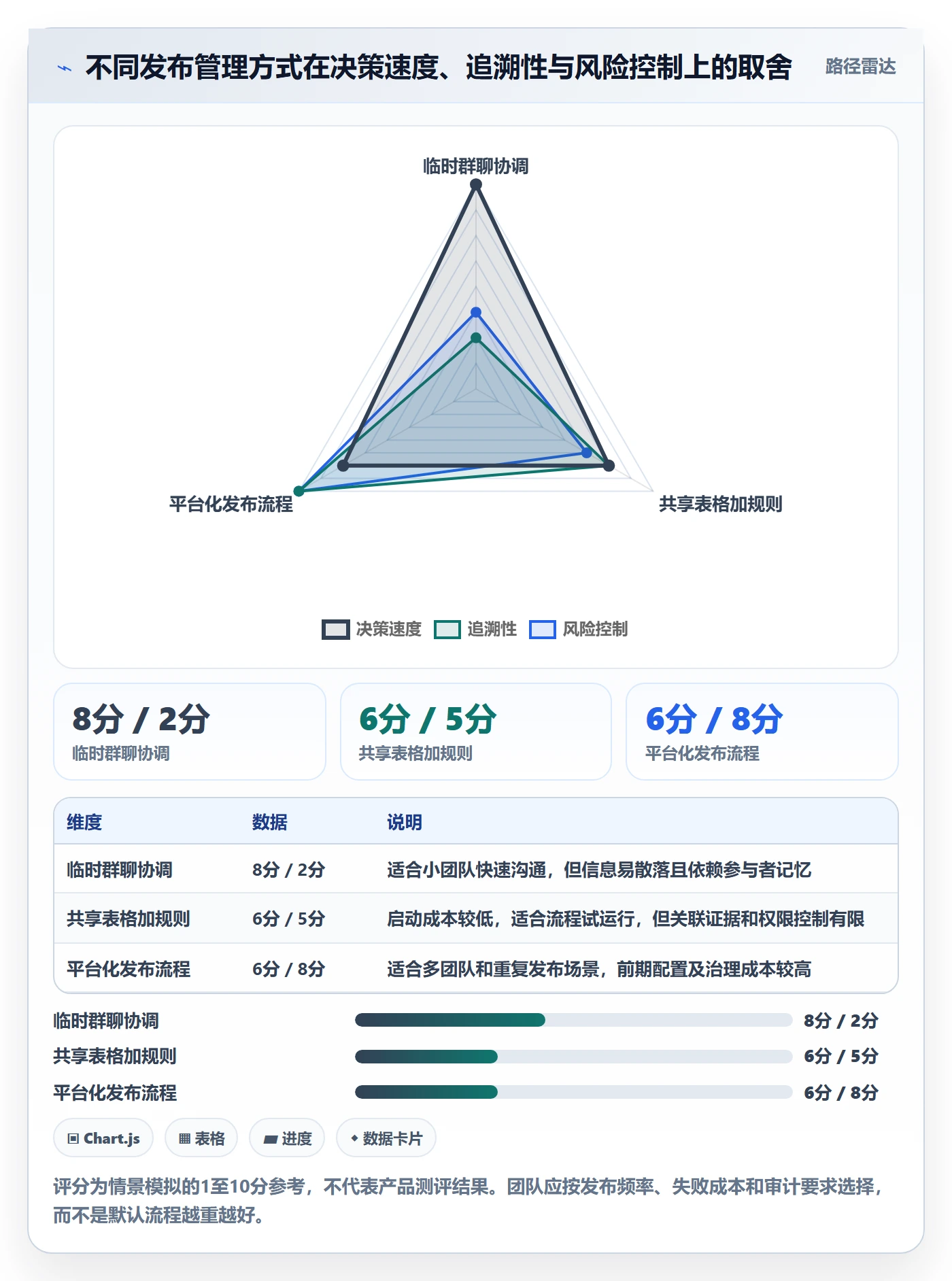 发布记录落地方案:跨部门团队开展发布管理的入门指南案例解析
