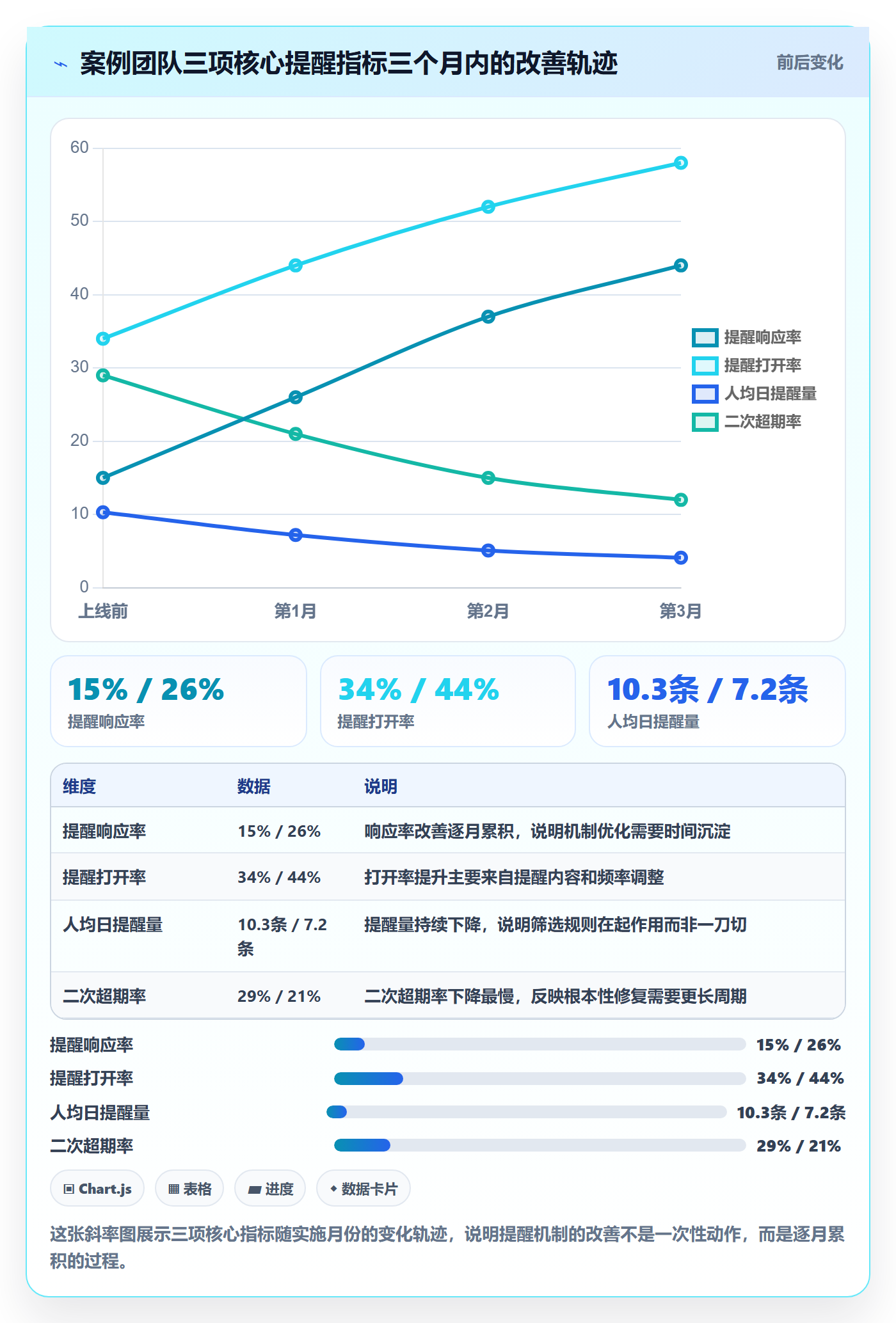 超期提醒最佳实践：实施团队任务提醒数据分析，常见问题