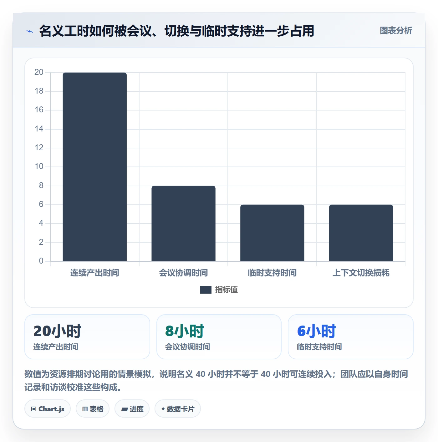 资源管理如何做好角色?项目经理入门指南与操作步骤