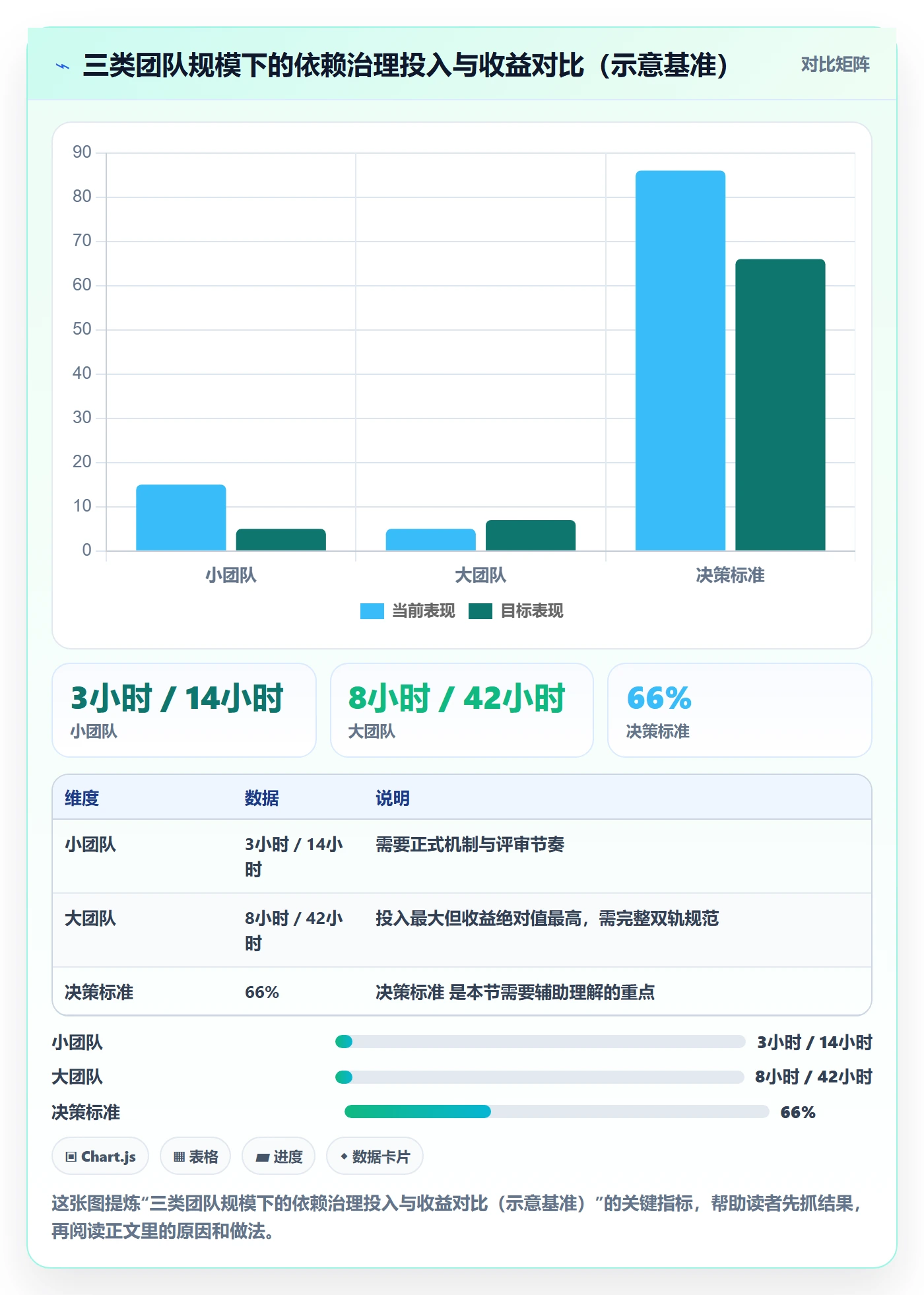 FF流程与规范:跨部门团队任务依赖最佳实践关键指标