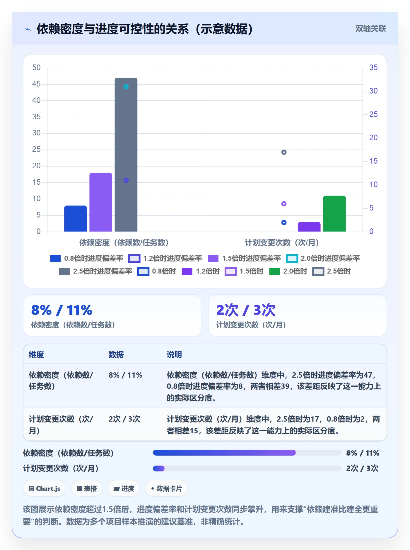 SS怎么做？项目负责人效率提升：任务依赖从0到1