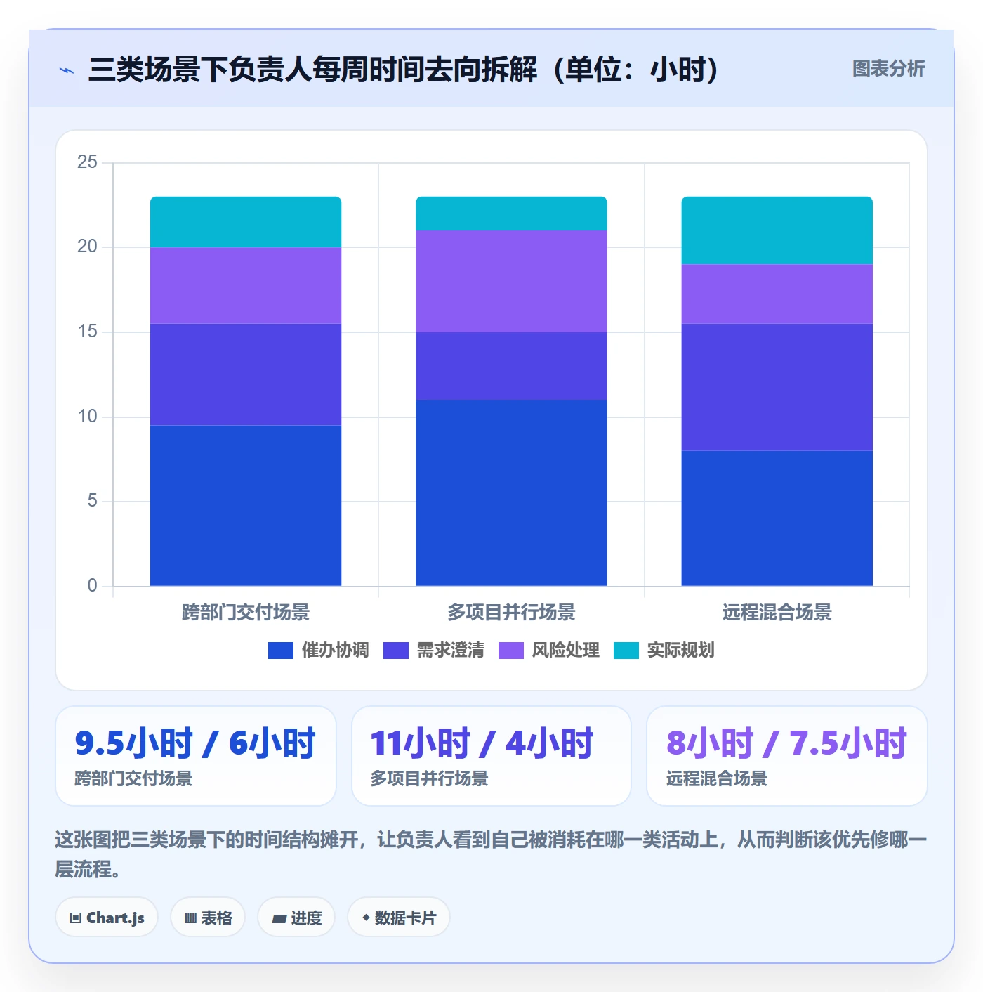 负责人管理方法大全:项目成员任务管理流程优化落地清单