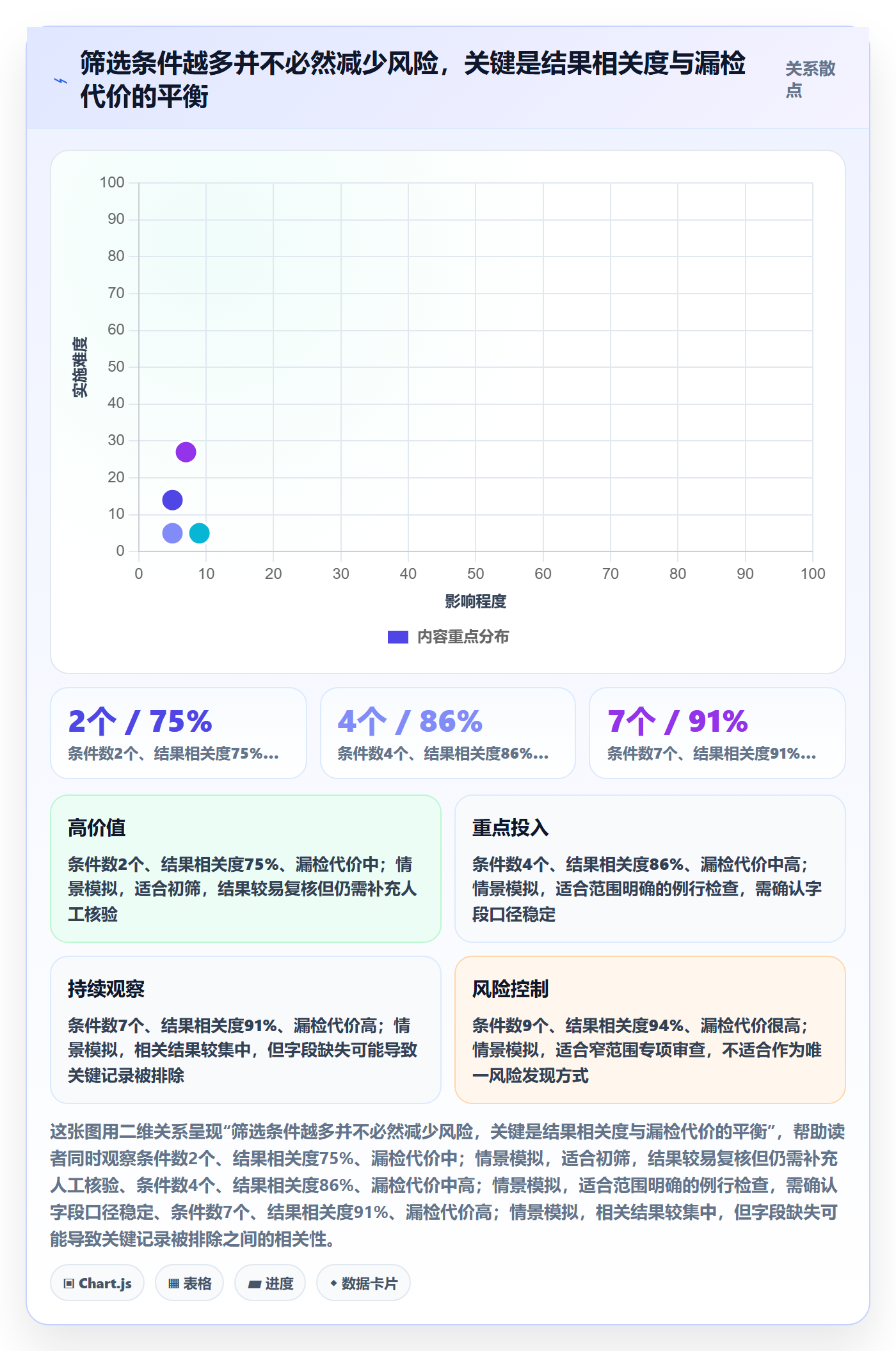 列表视图搜索全流程:项目经理风险控制与一文讲清