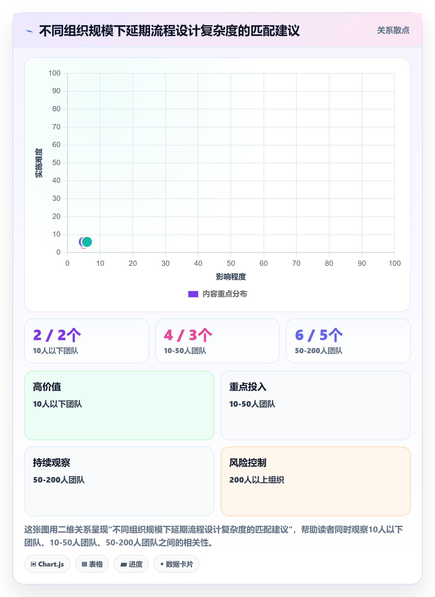 延期流程与规范:项目成员任务执行流程优化关键指标