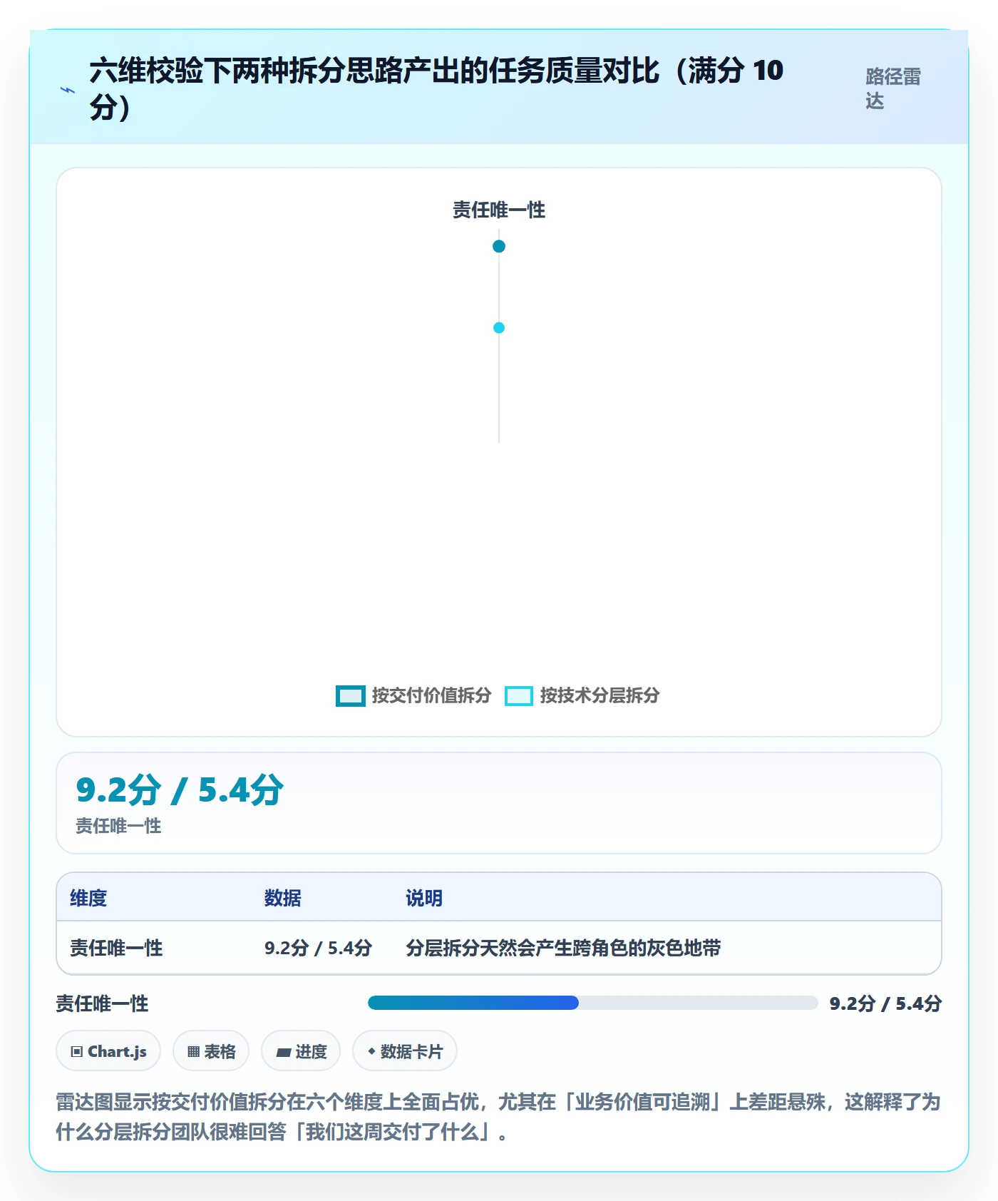 任务管理如何做好任务拆分？实施团队入门指南与操作步骤