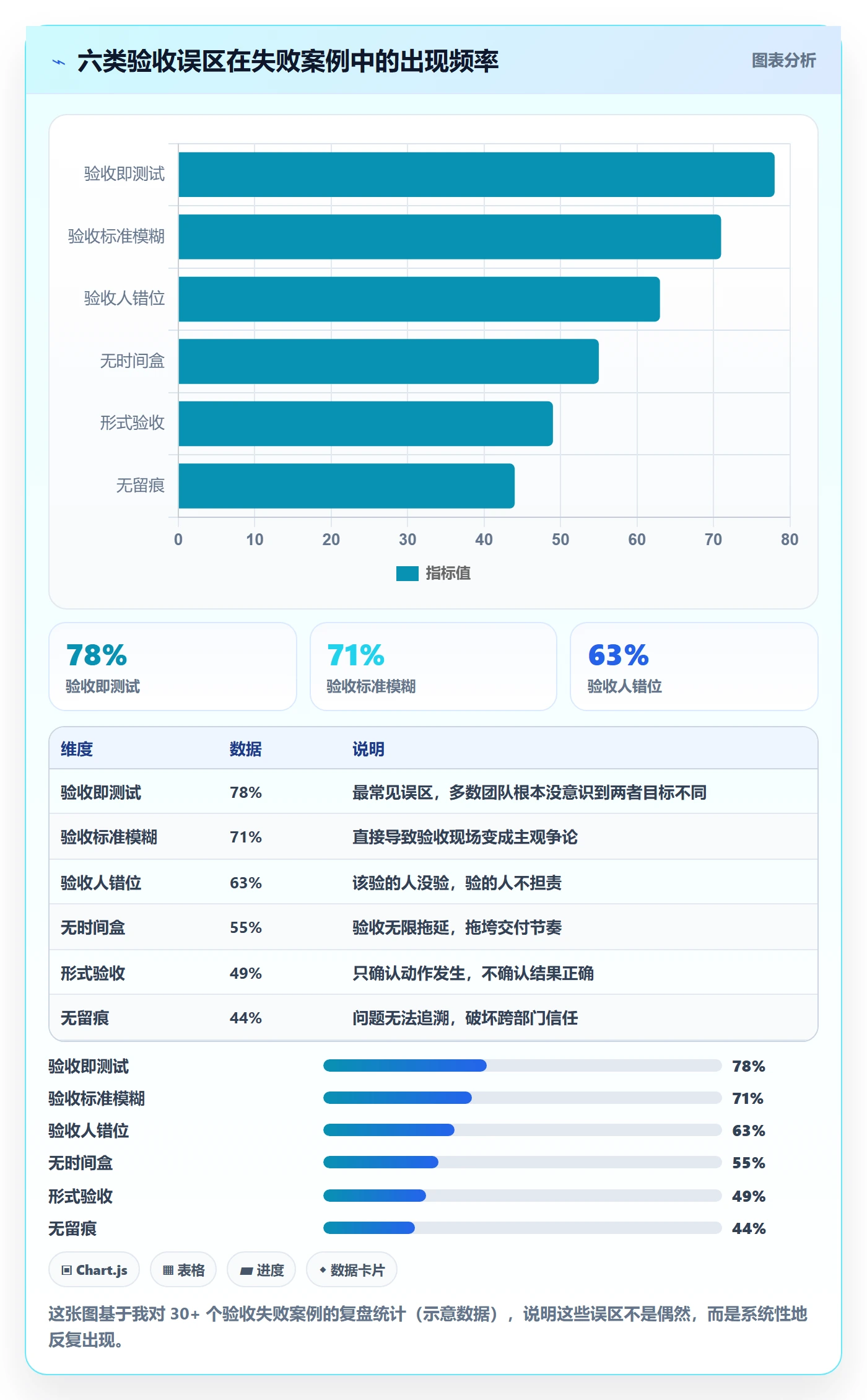 验收怎么做？跨部门团队实操方法：任务验收从0到1