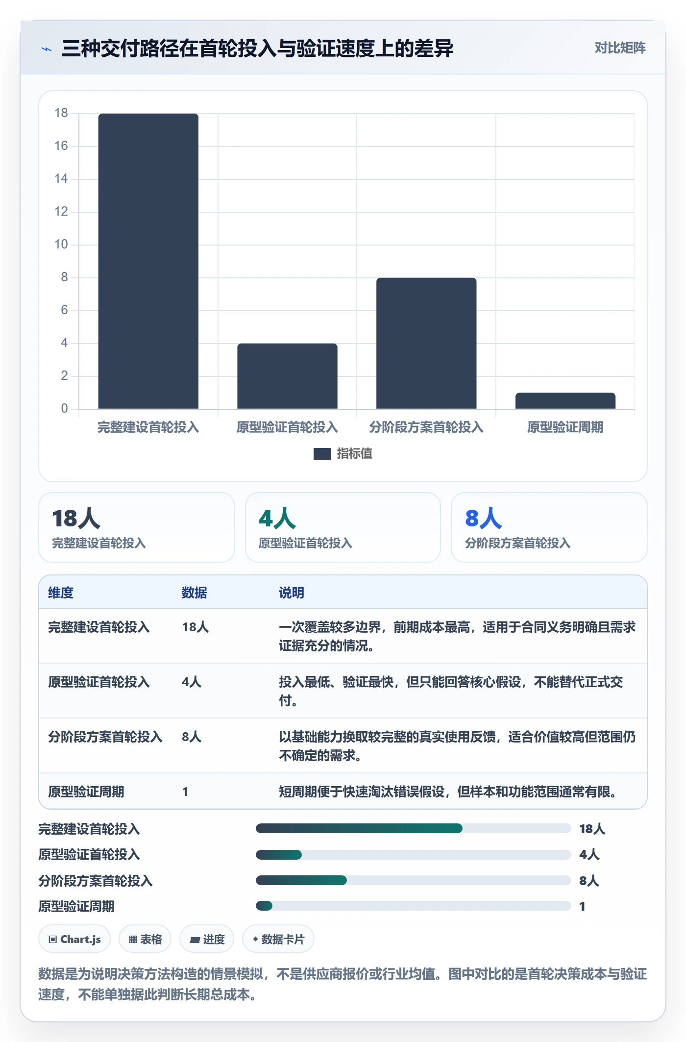需求管理如何做好需求优先级?项目经理入门指南与操作步骤