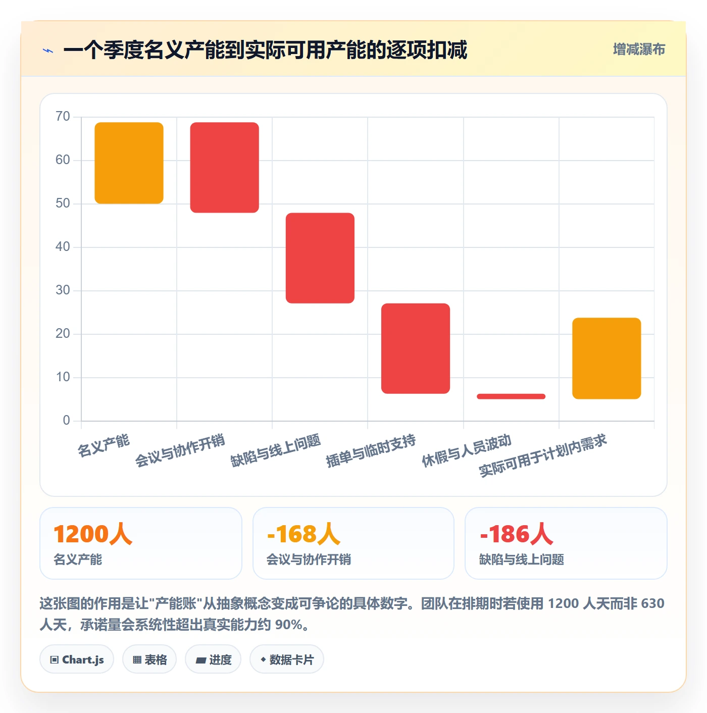 需求排期如何做好需求优先级?项目成员入门指南与操作步骤