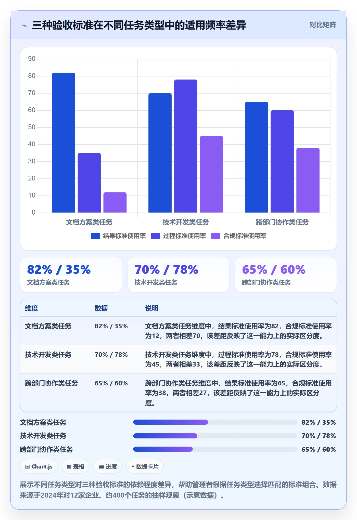 提交怎么做?企业管理者入门指南:任务验收从0到1